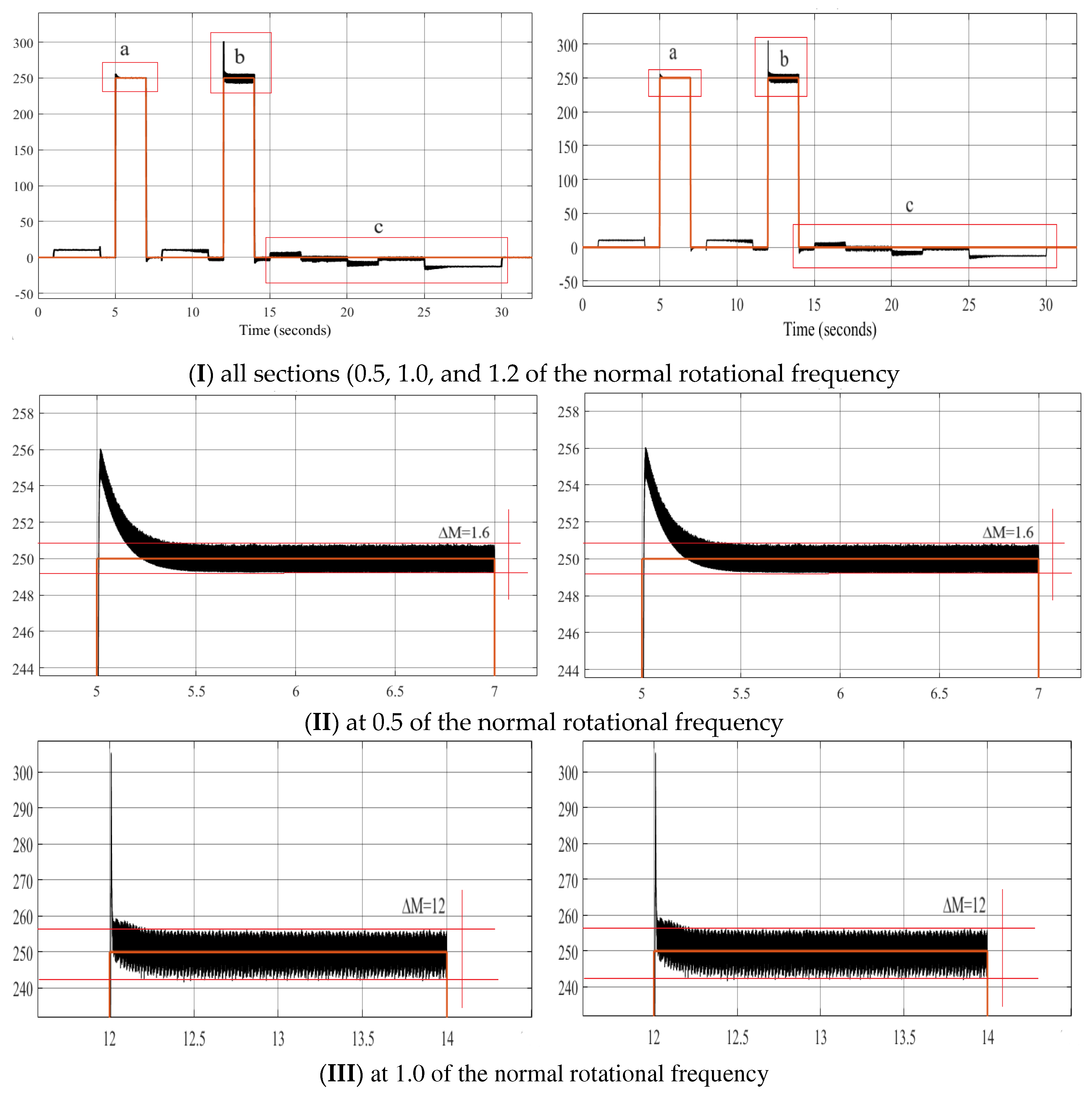 Preprints 94424 g015a