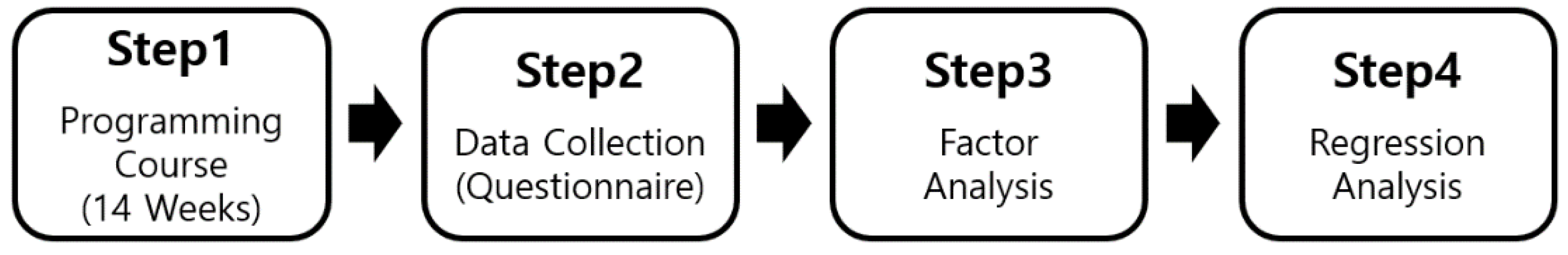 Preprints 80647 g003