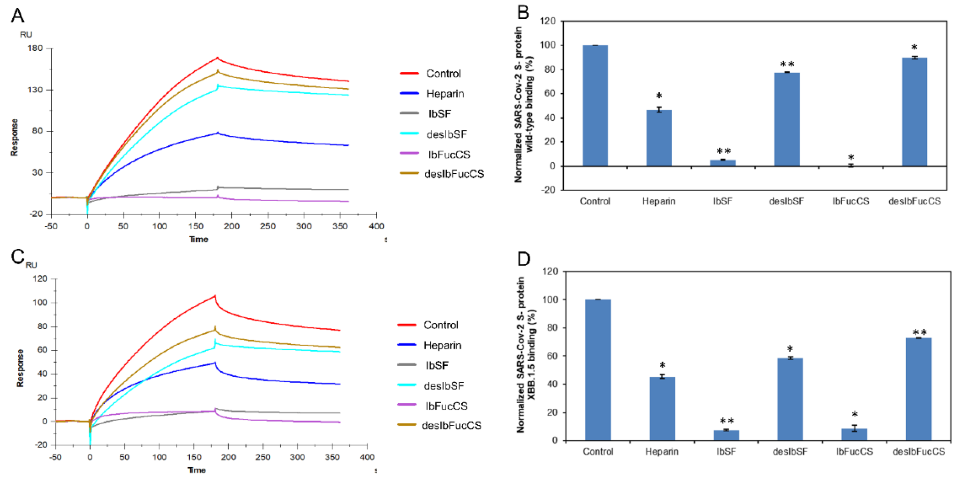 Preprints 74405 g004