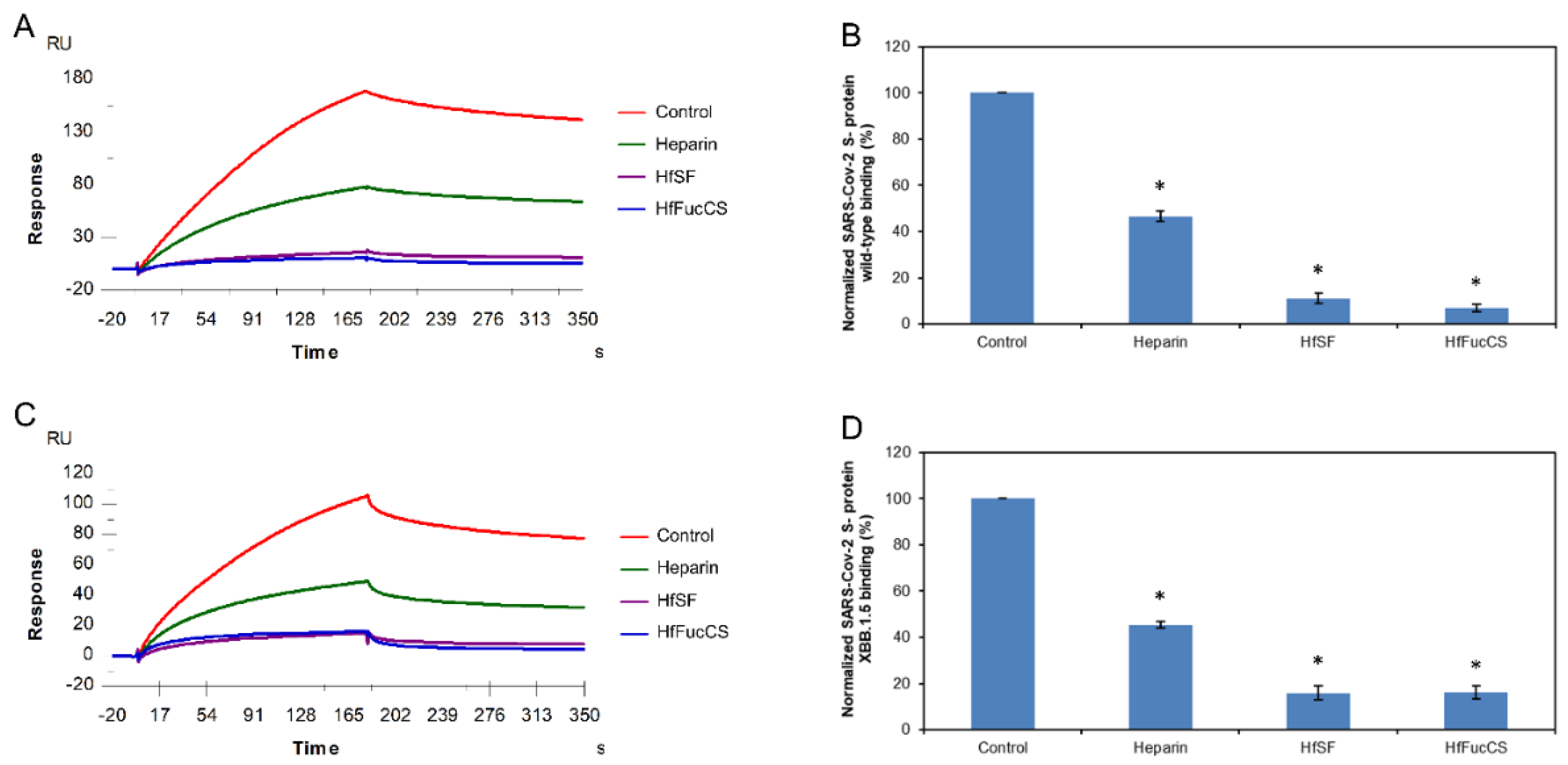 Preprints 74405 g005