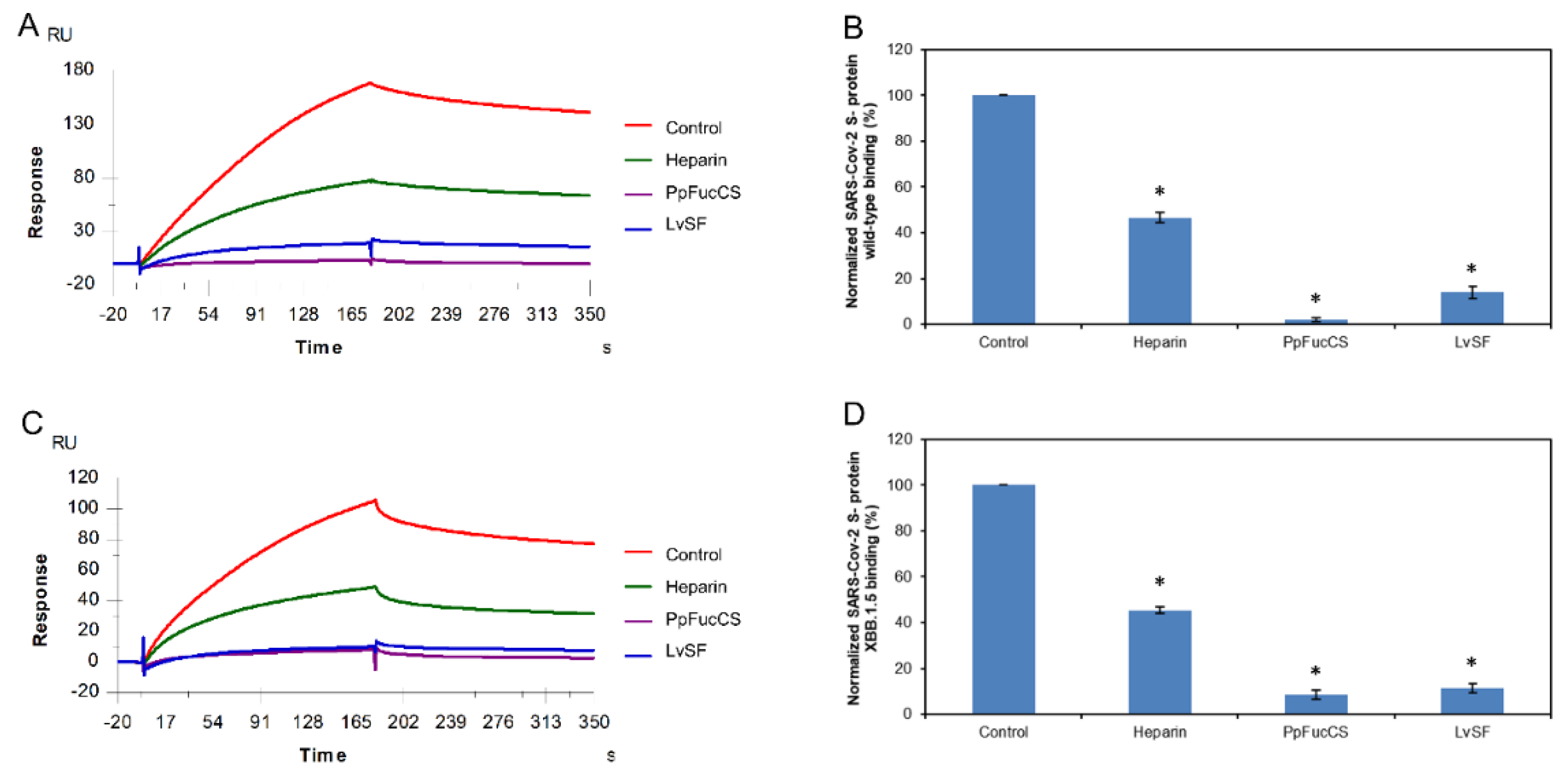 Preprints 74405 g006