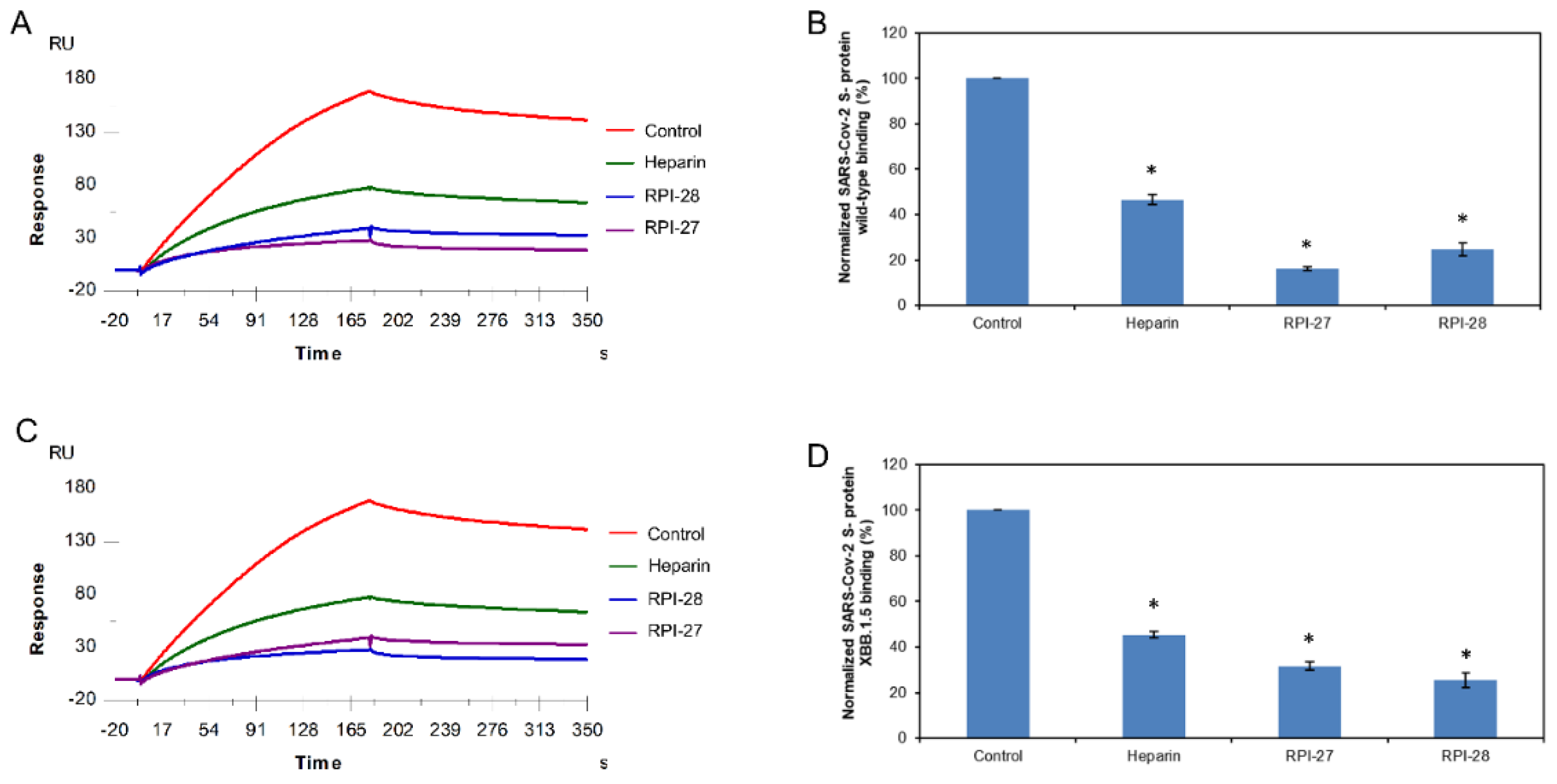 Preprints 74405 g007