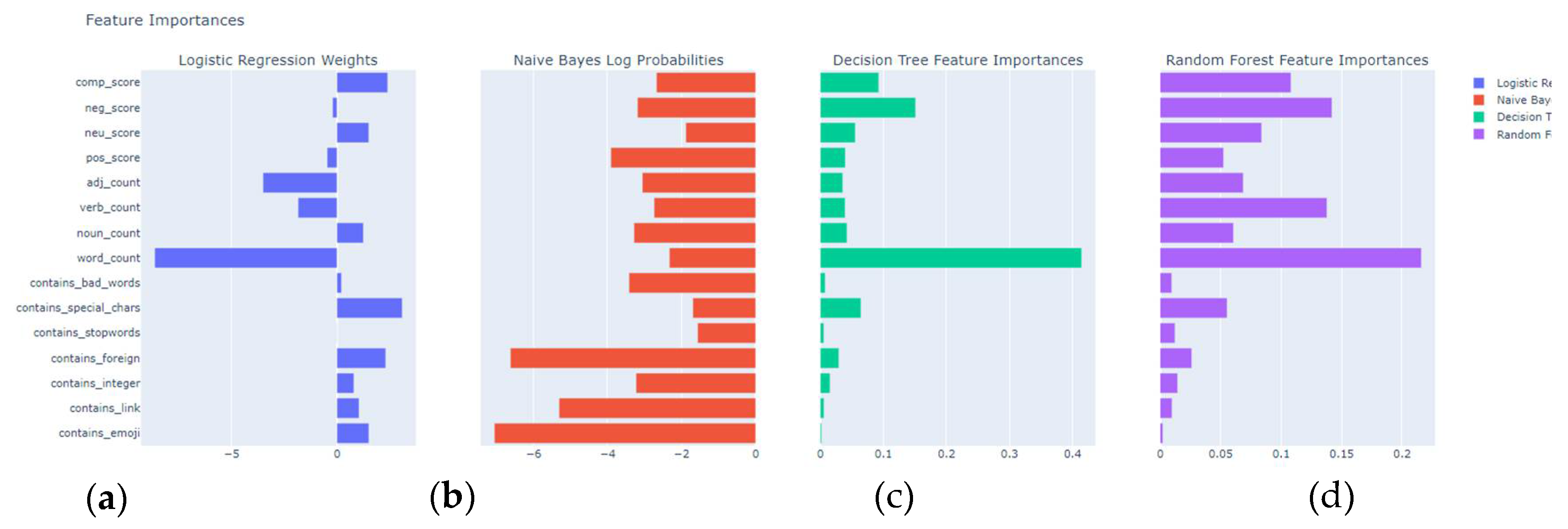 Preprints 111197 g006