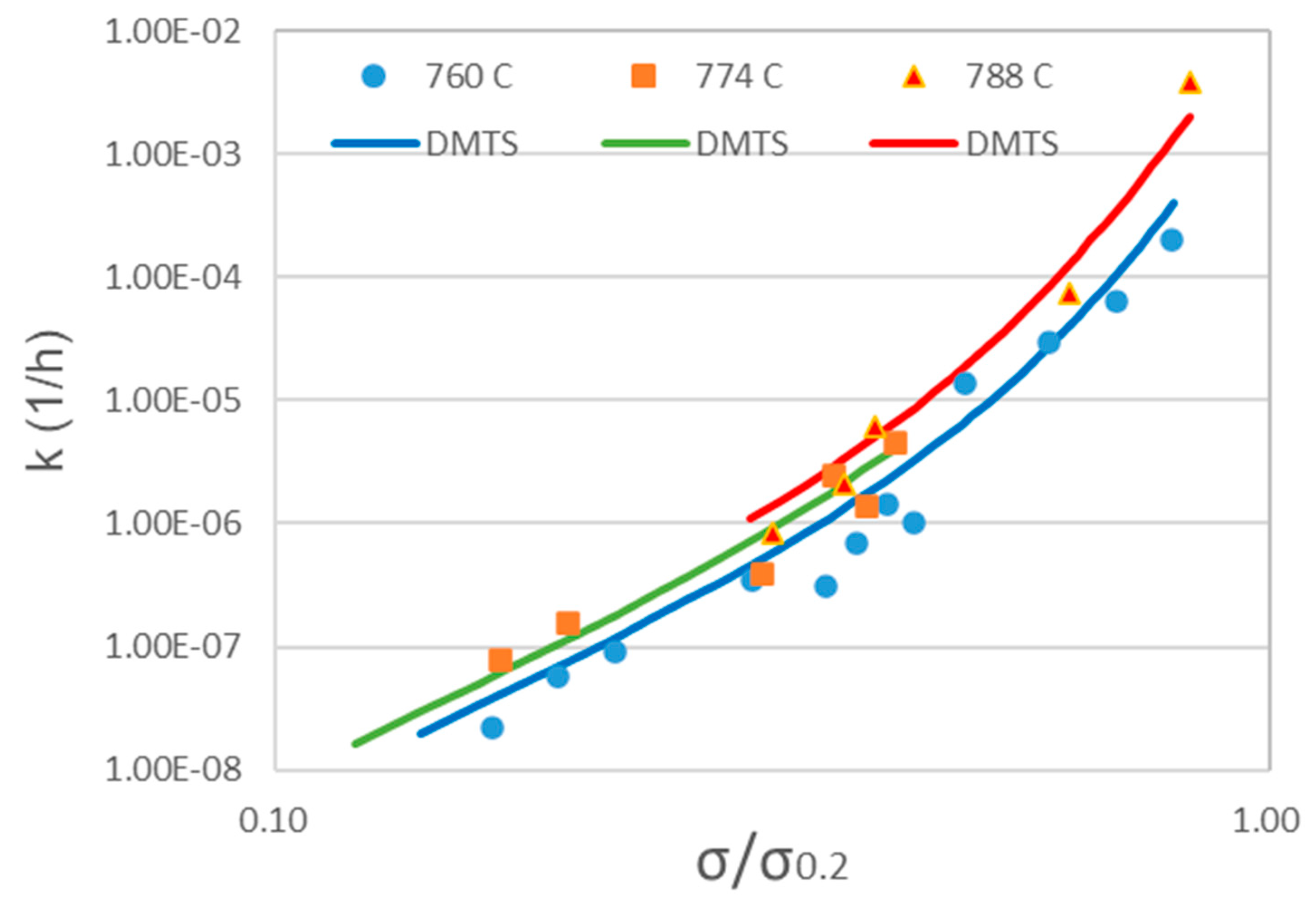 Preprints 106721 g004