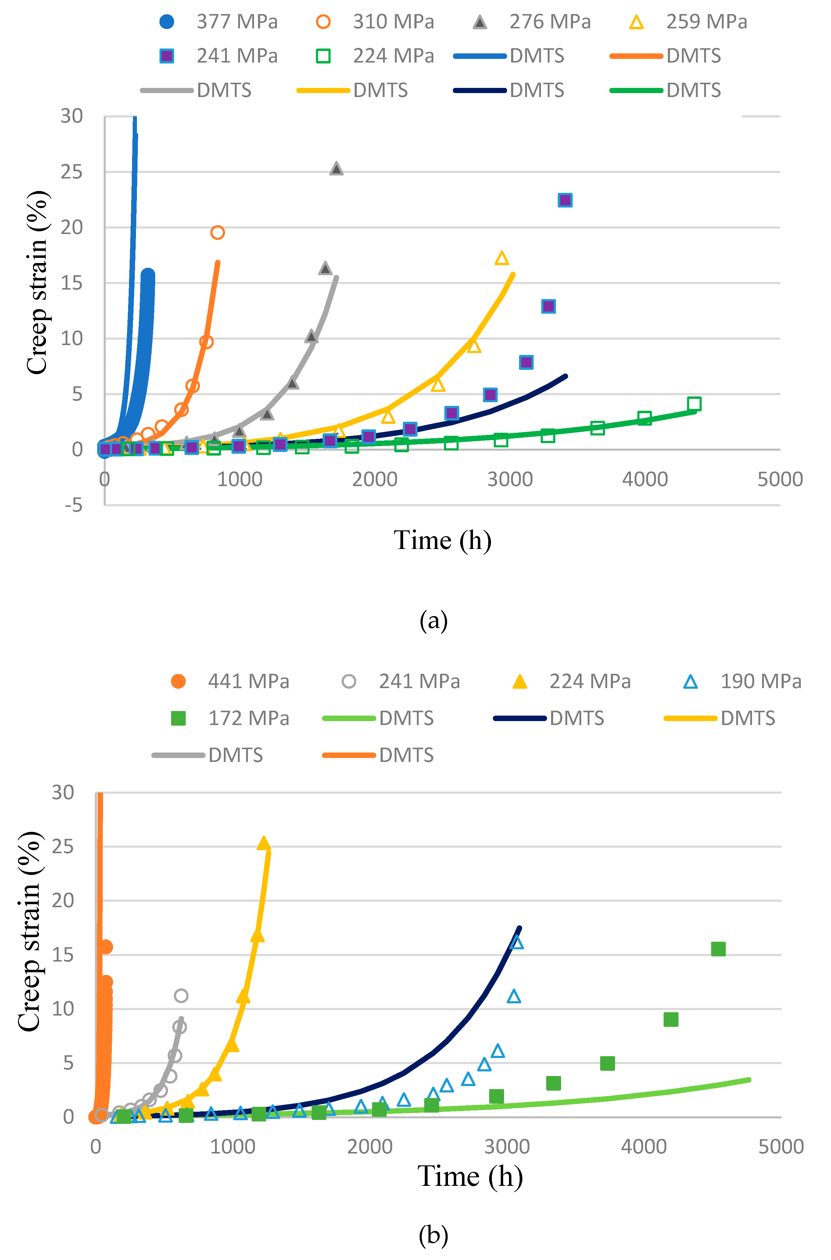 Preprints 106721 g005