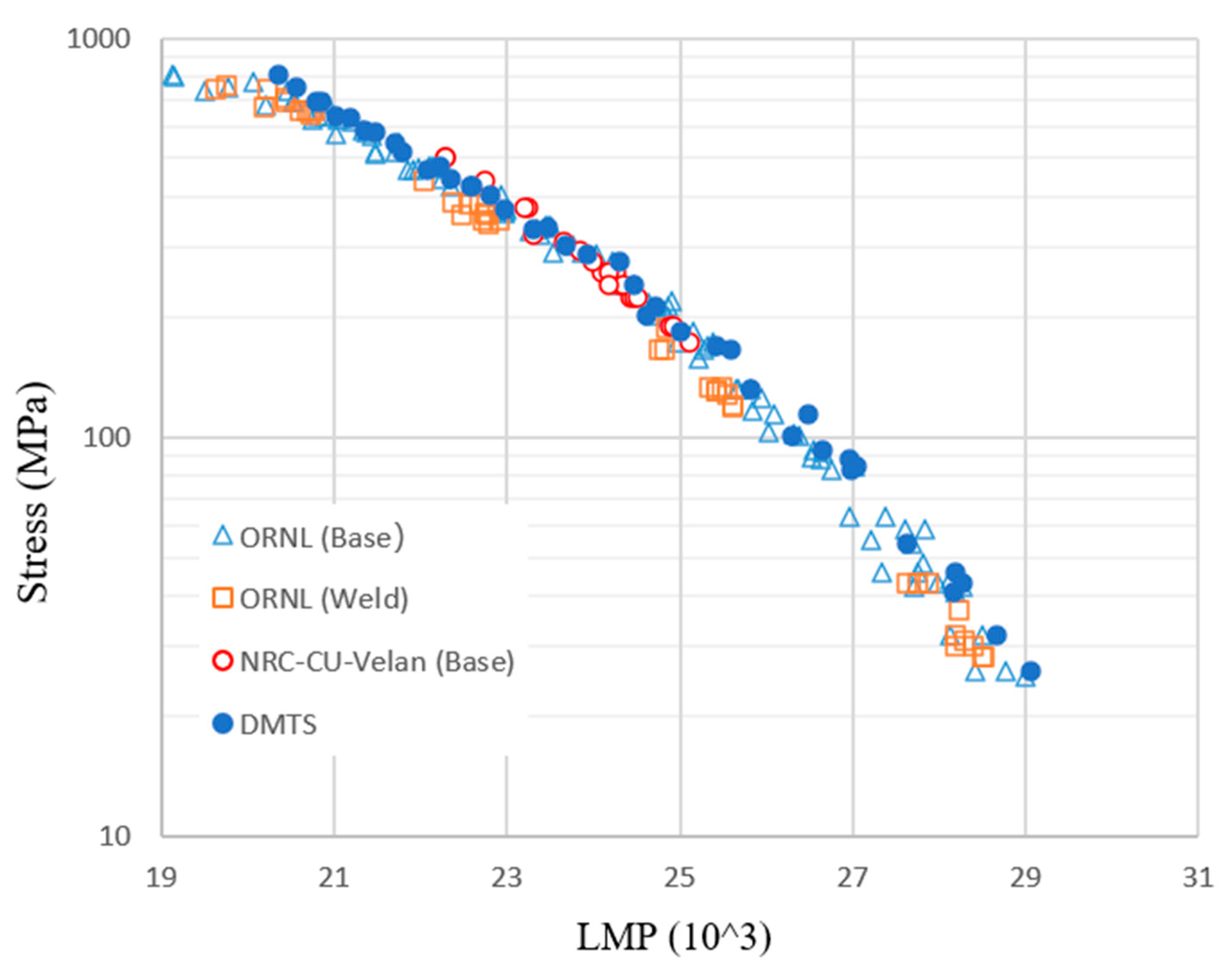 Preprints 106721 g007