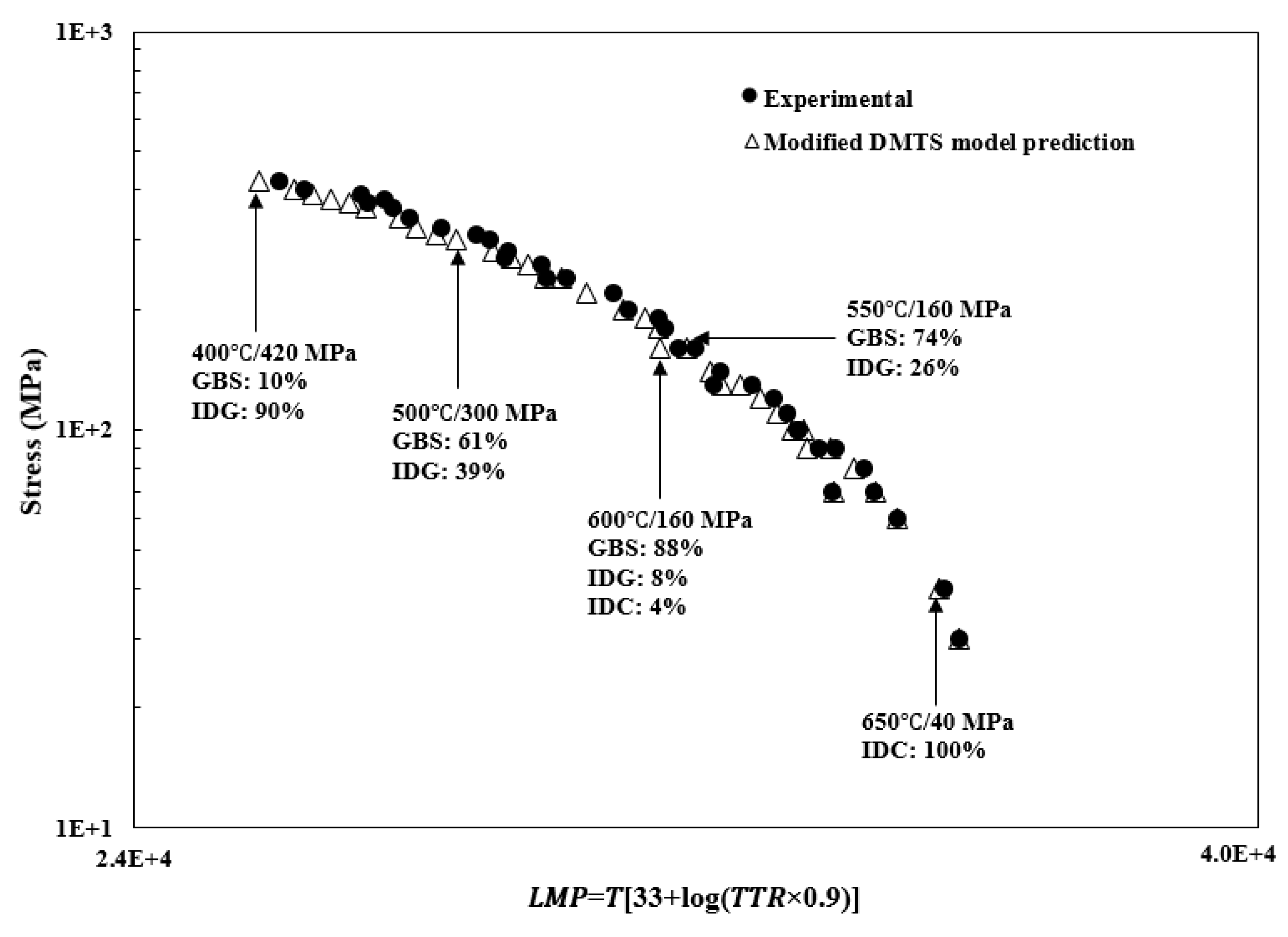 Preprints 106721 g013