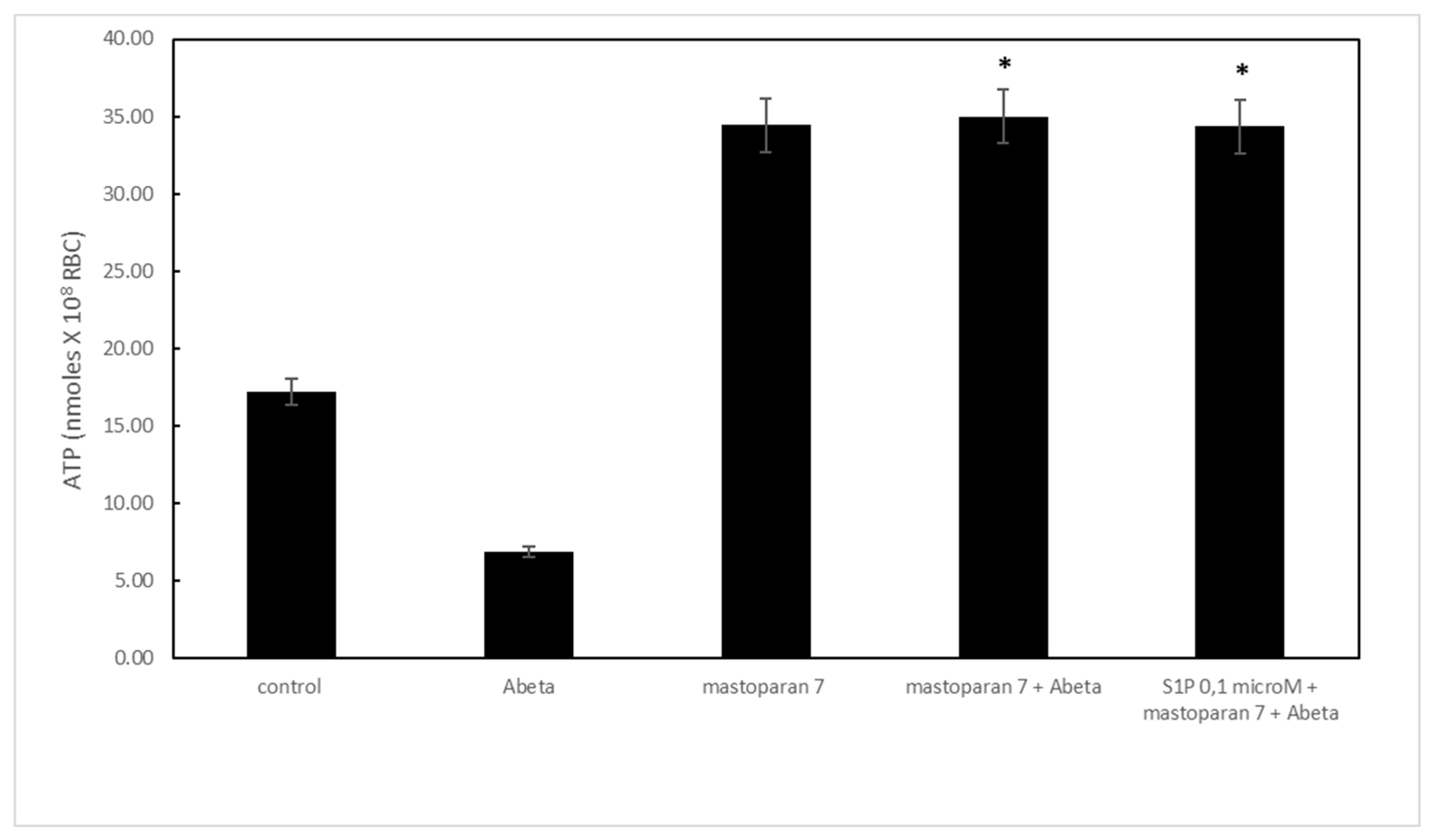 Preprints 101667 g002