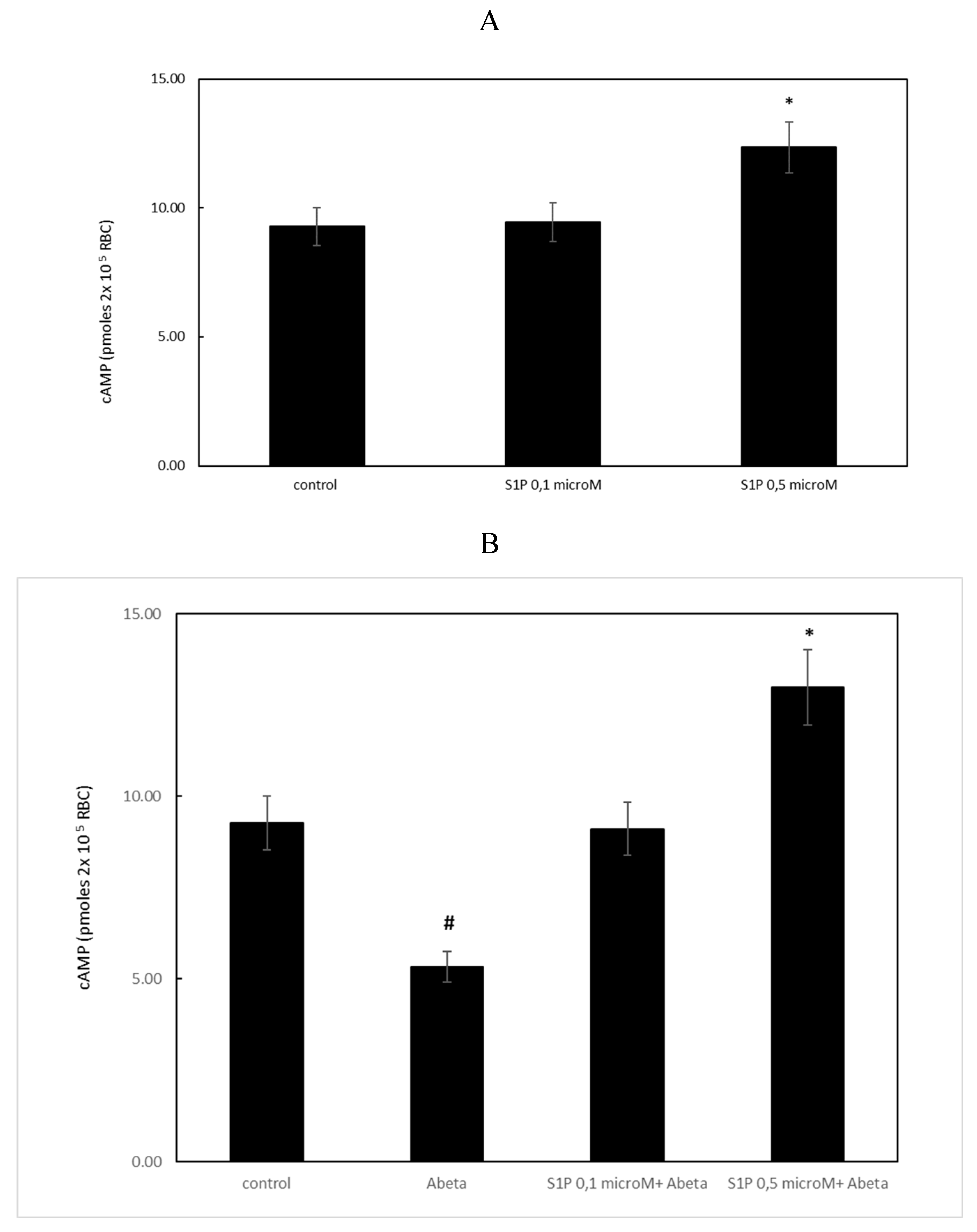 Preprints 101667 g003