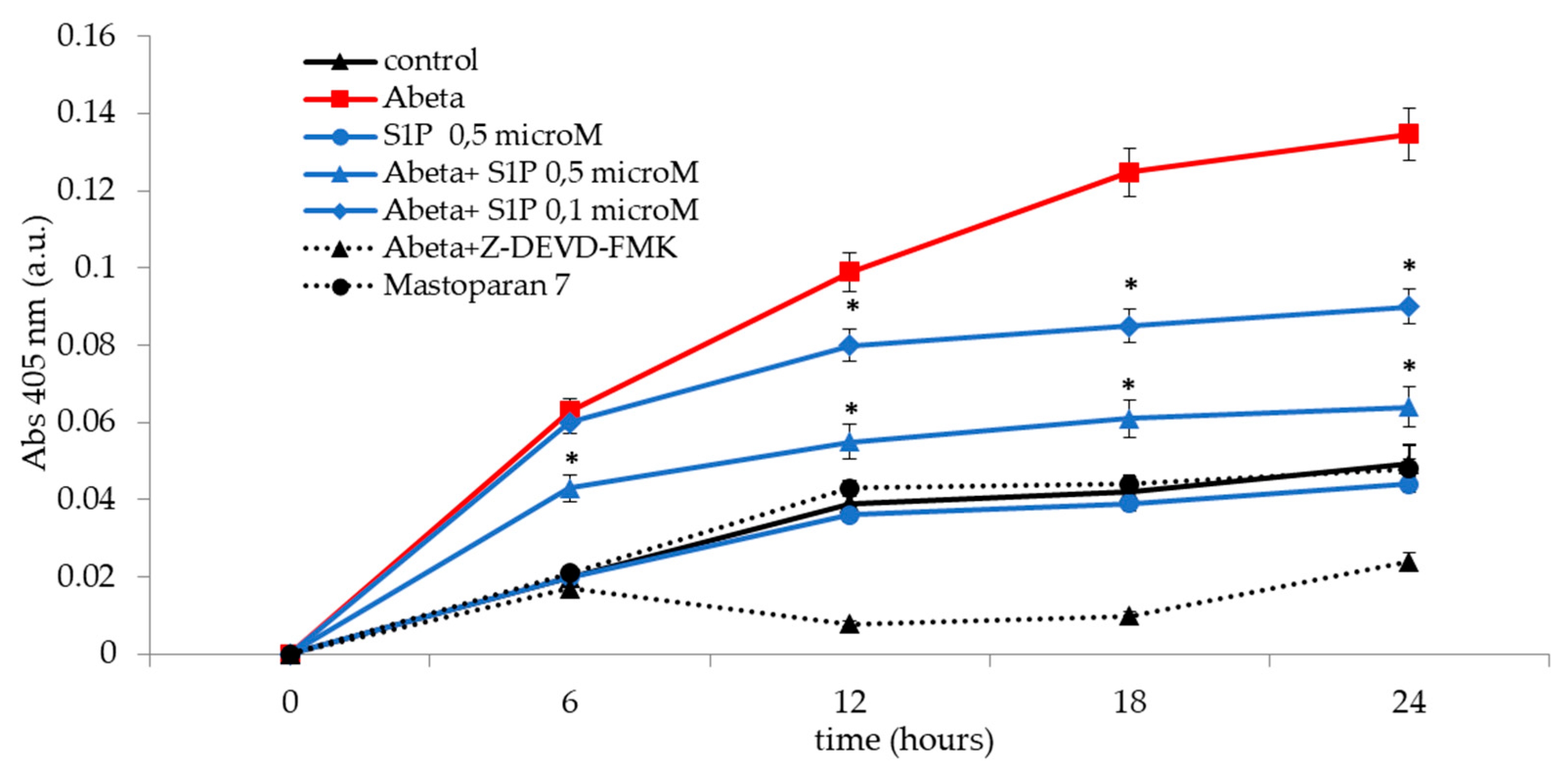 Preprints 101667 g005