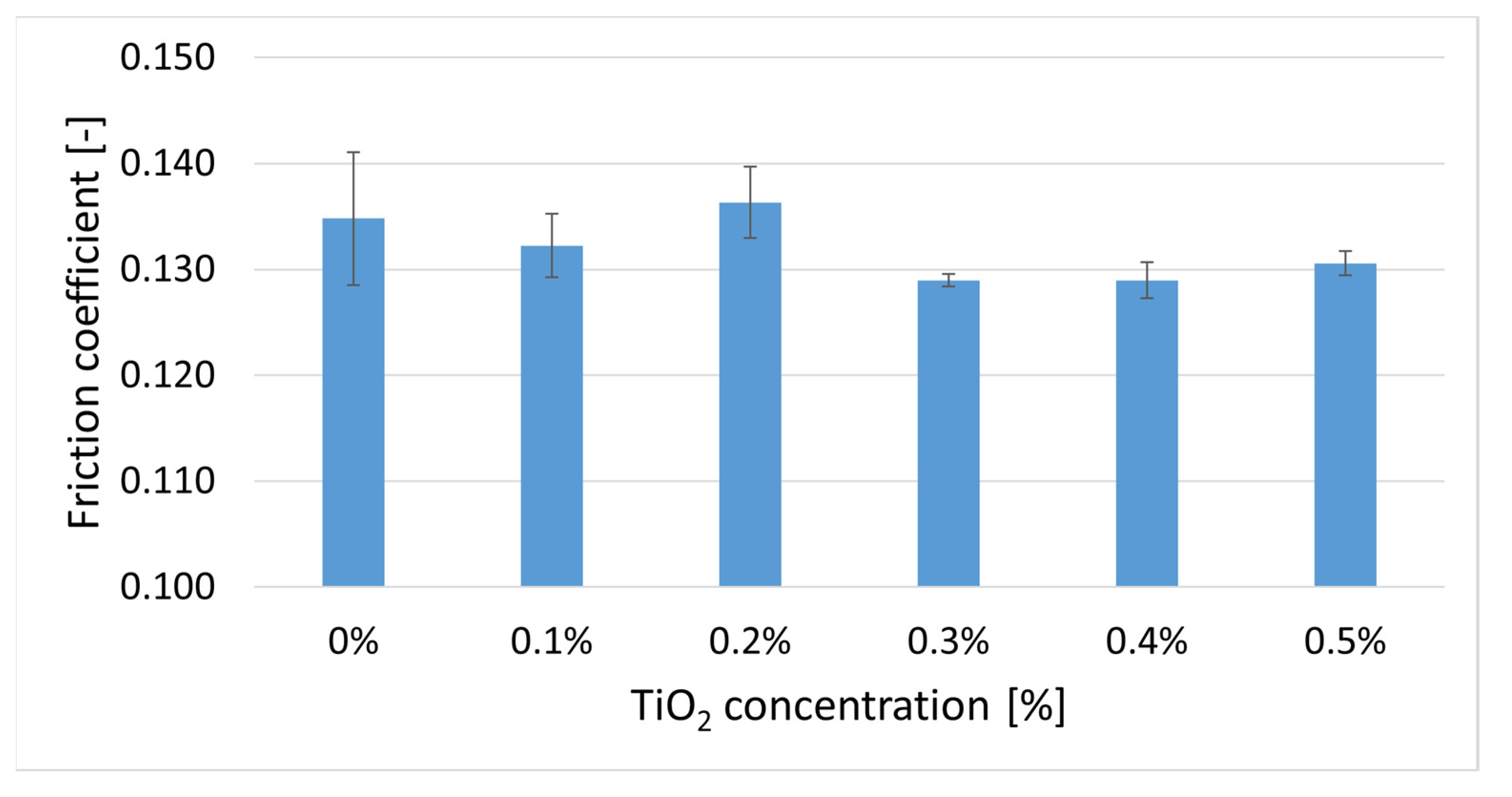 Preprints 79049 g007