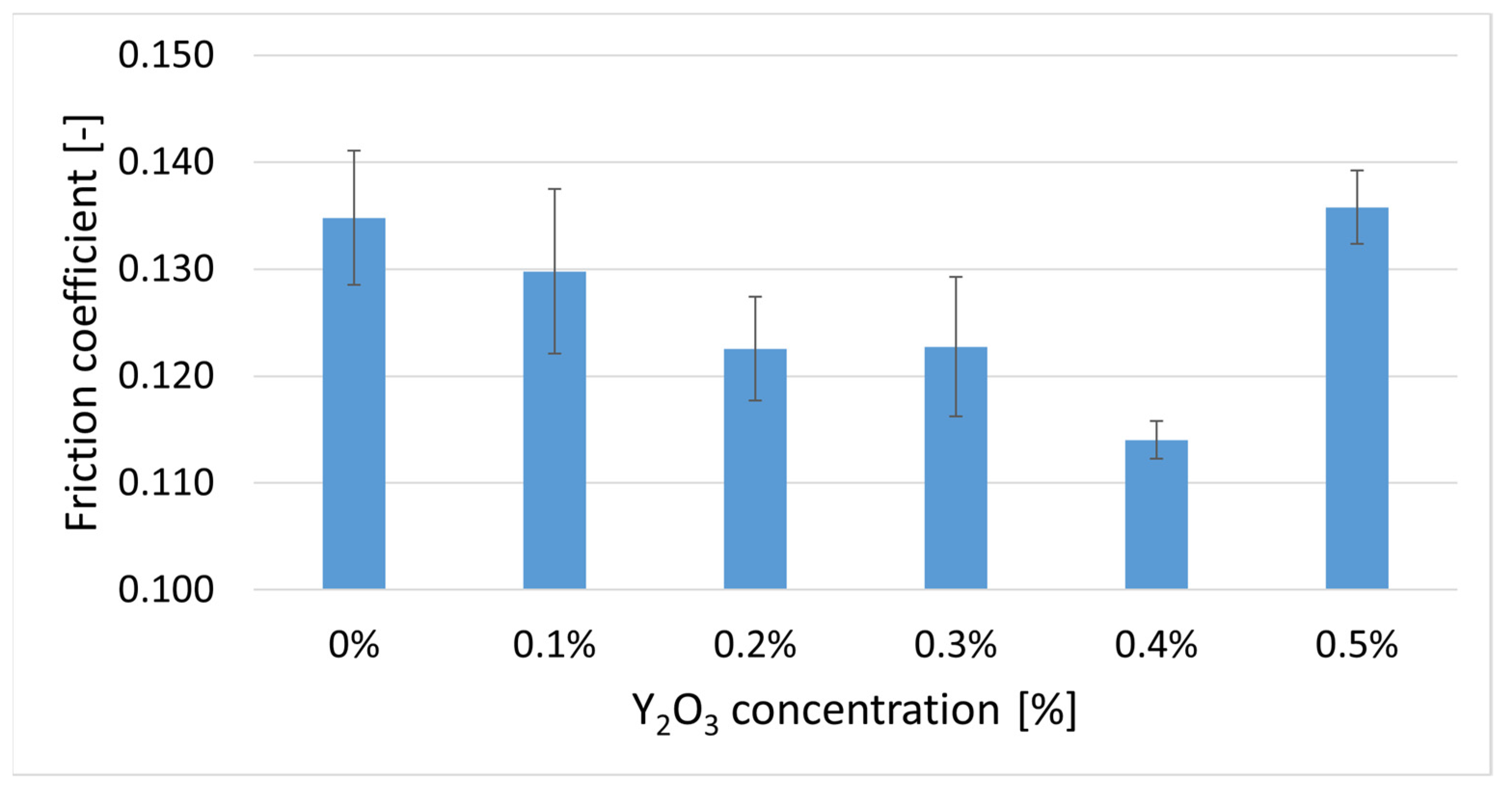 Preprints 79049 g012