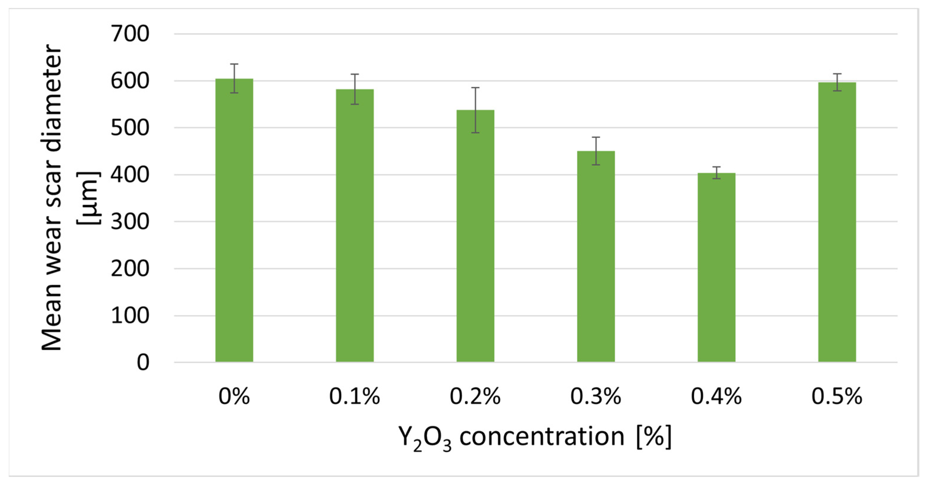 Preprints 79049 g013