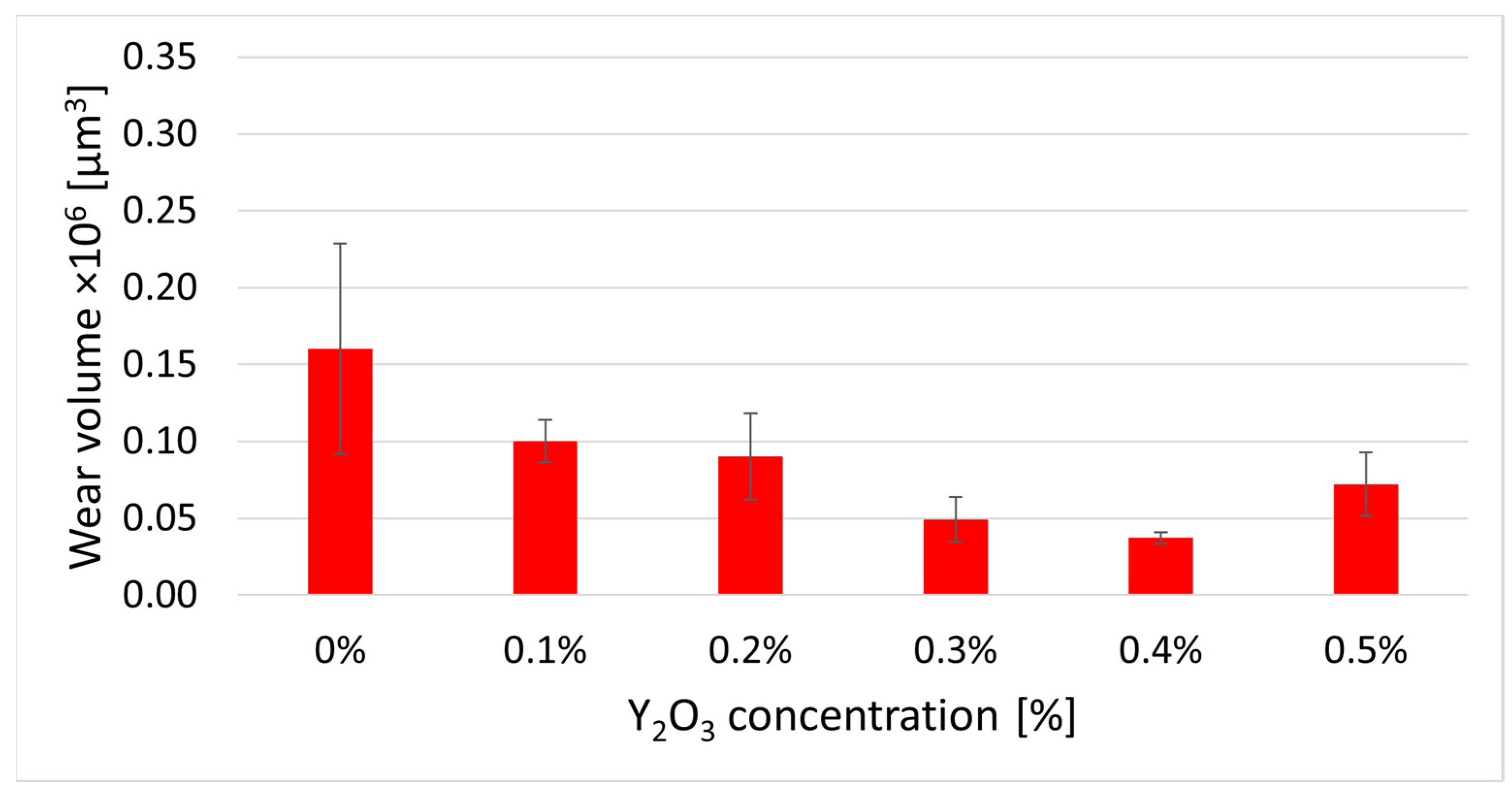 Preprints 79049 g015