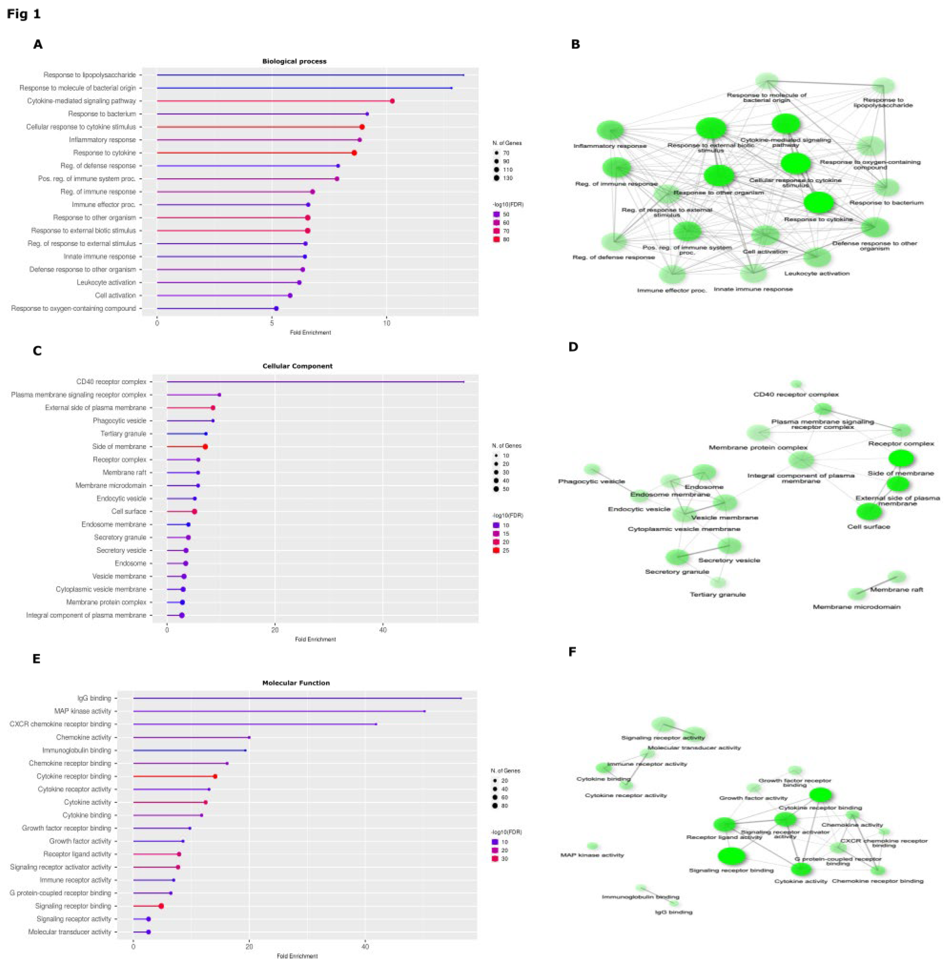 Preprints 116038 g001