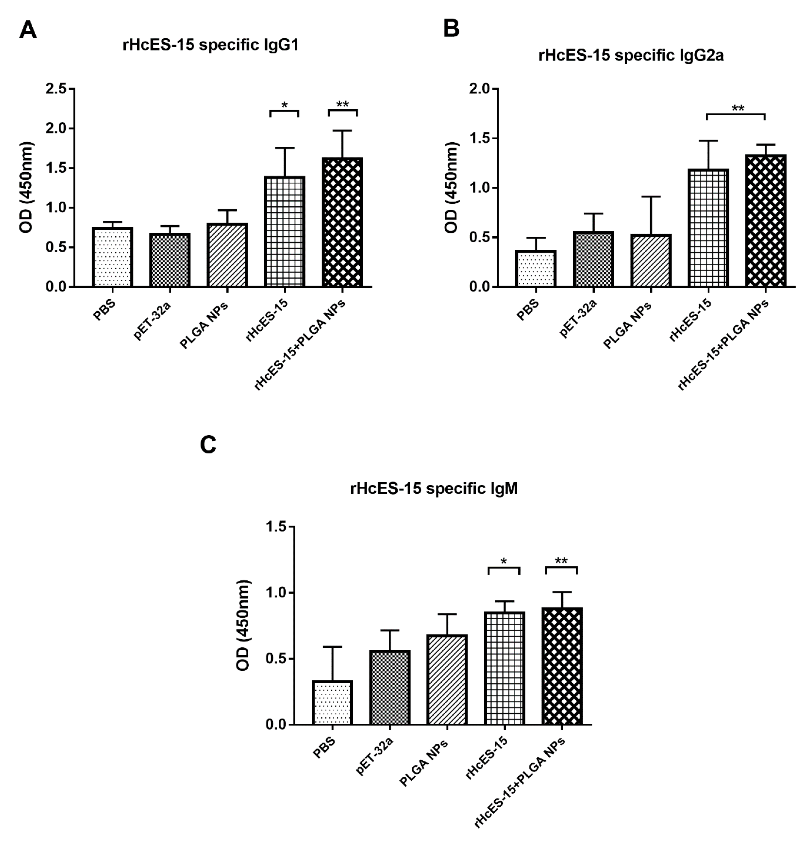 Preprints 88110 g002