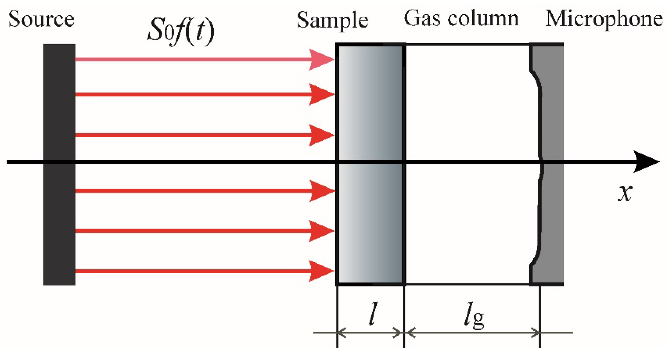 Preprints 106594 g001