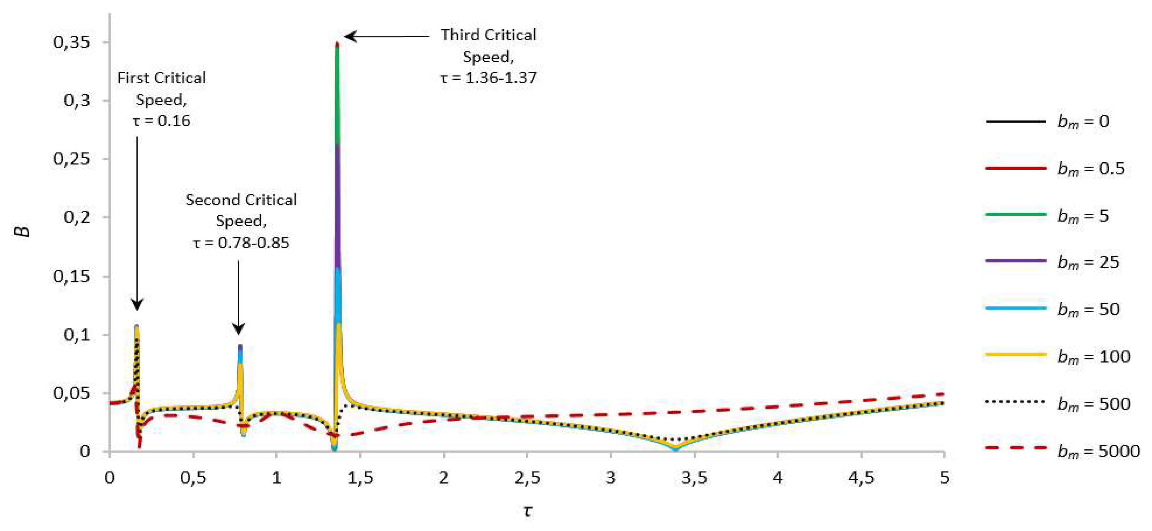 Preprints 85495 g002