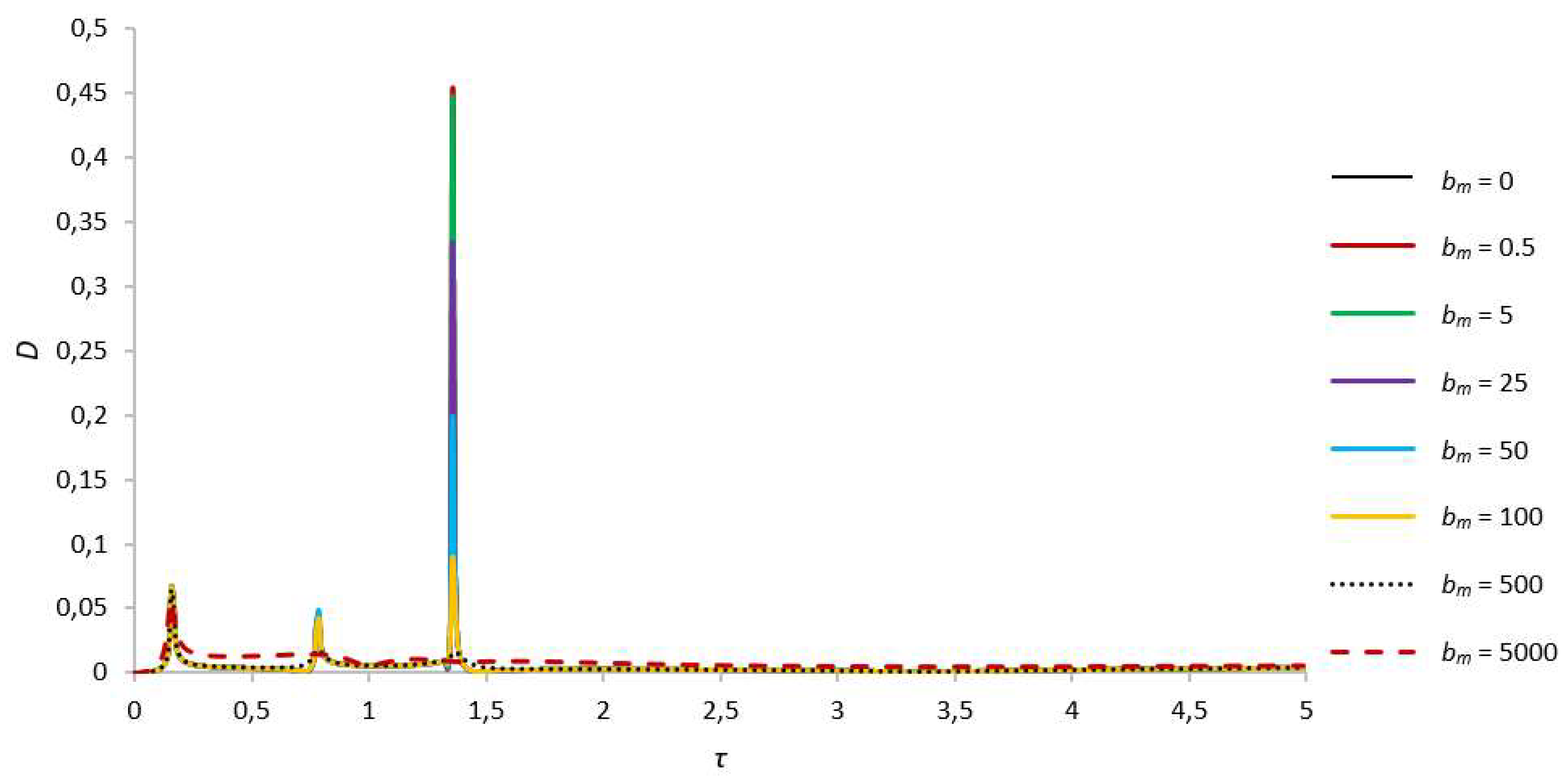 Preprints 85495 g003