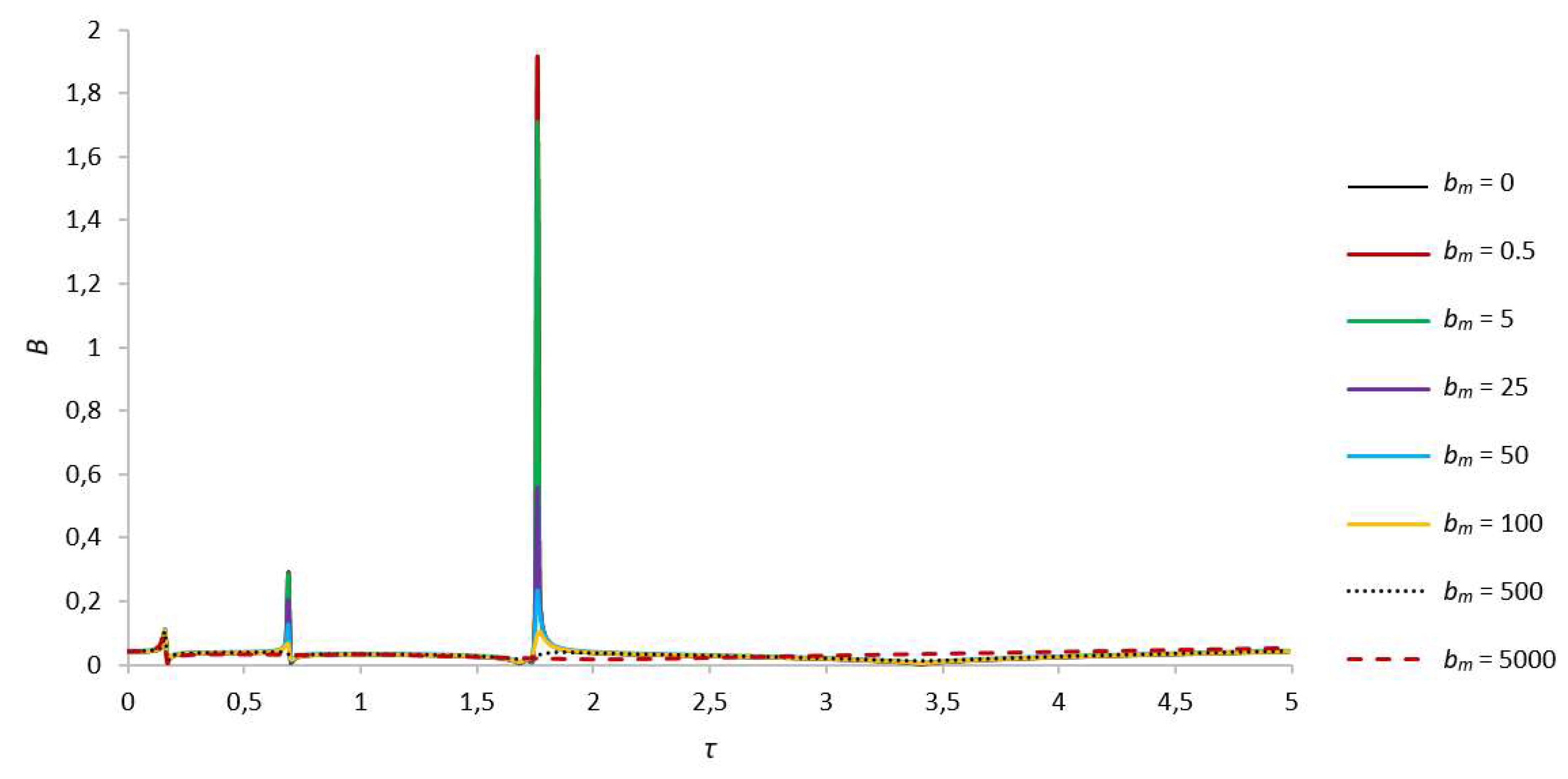 Preprints 85495 g004