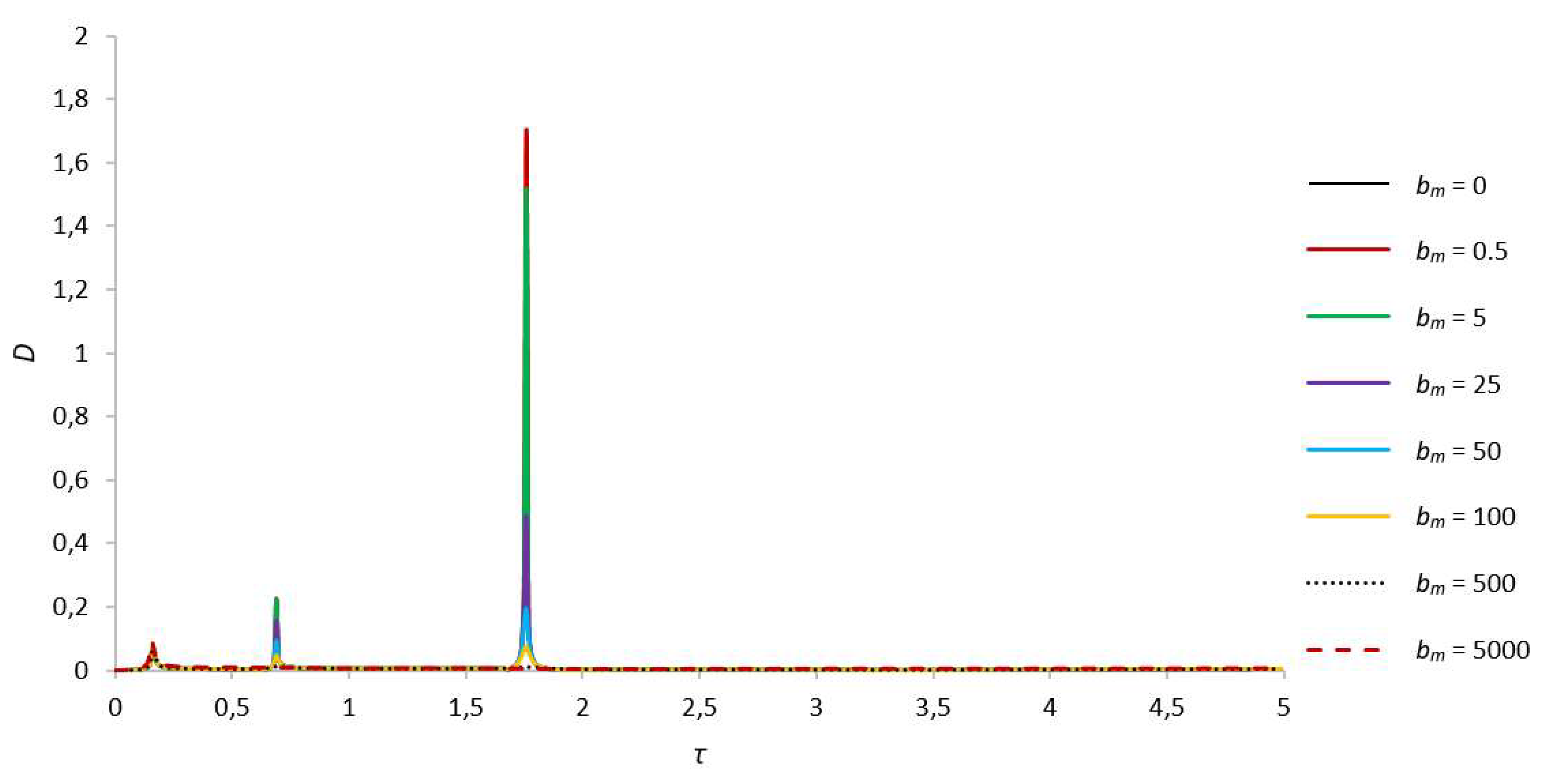 Preprints 85495 g005