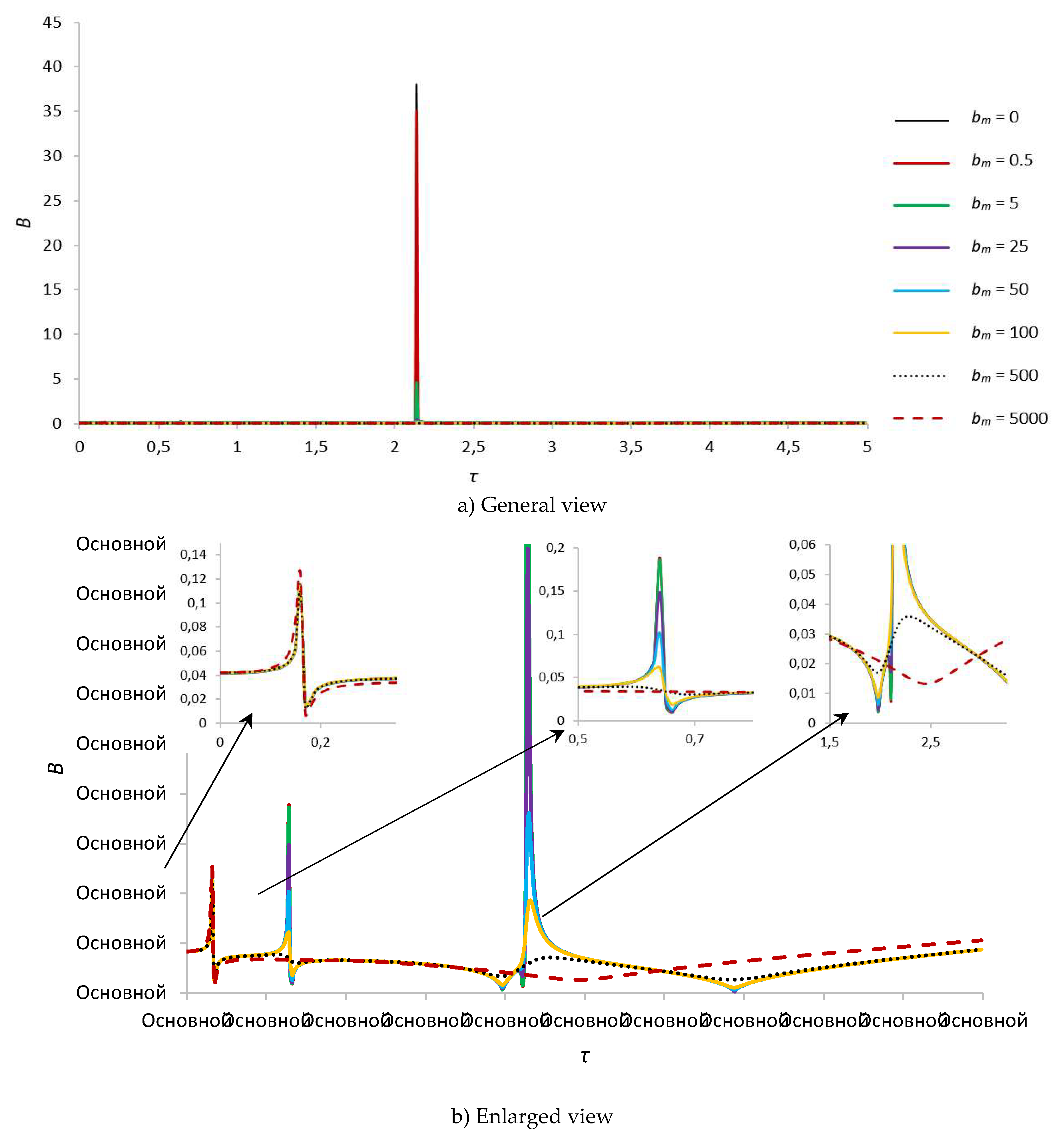 Preprints 85495 g006