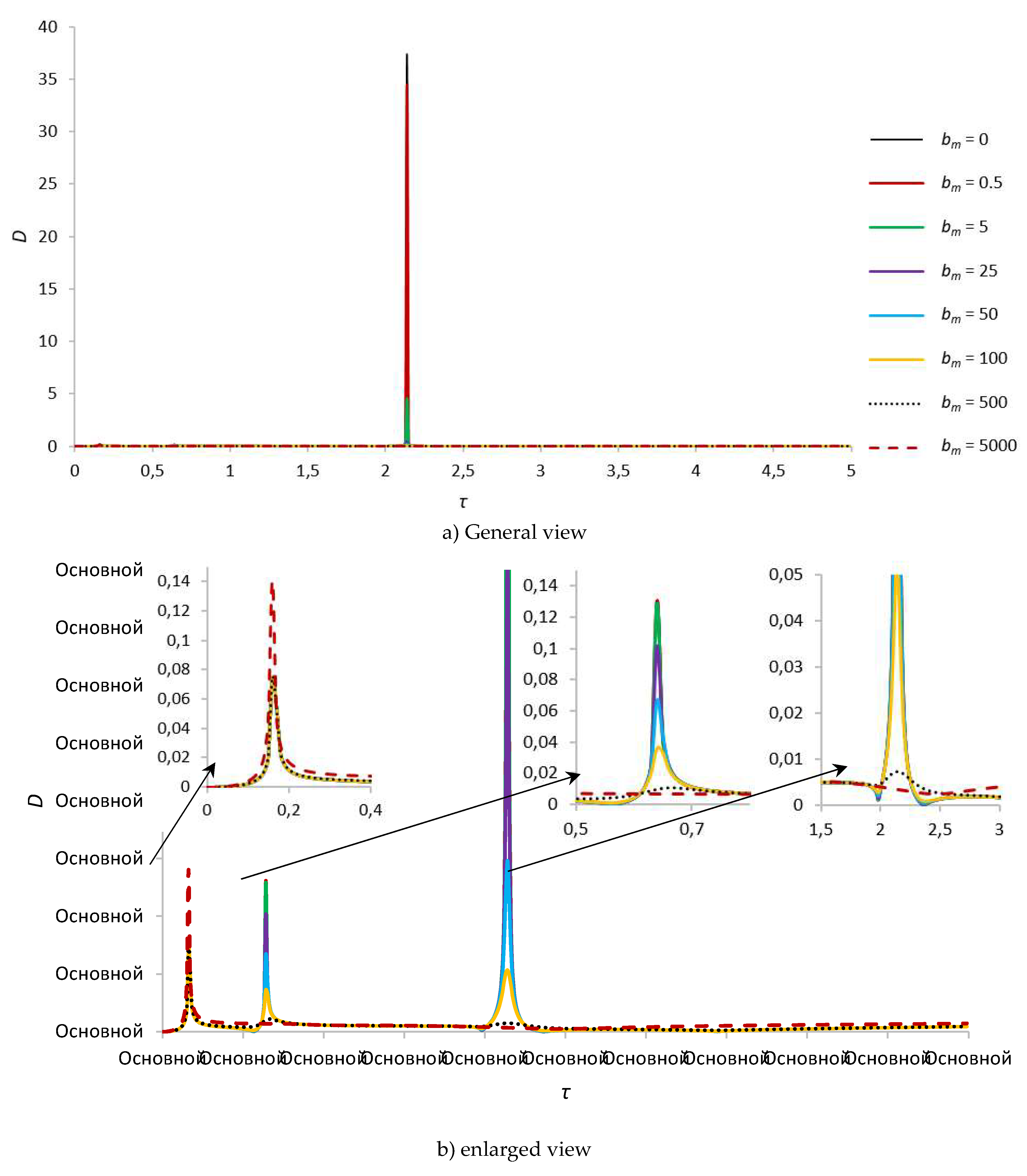 Preprints 85495 g007