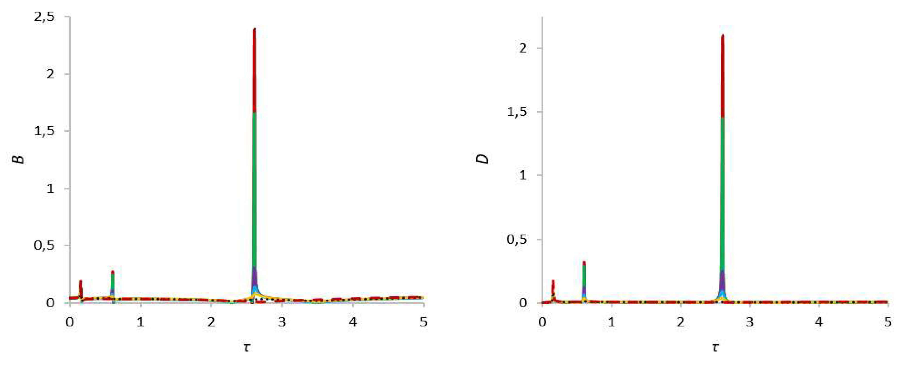 Preprints 85495 g008