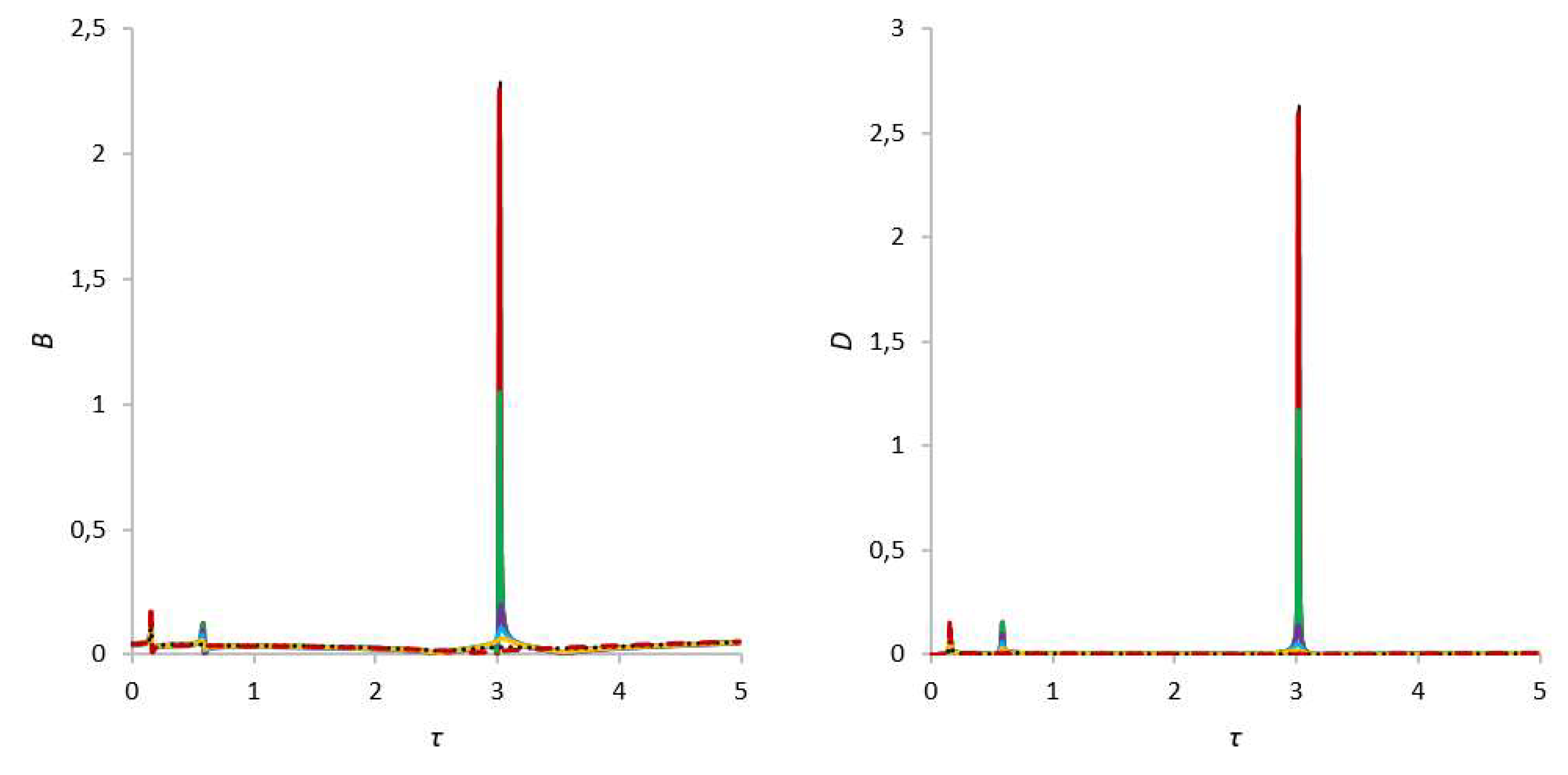 Preprints 85495 g009