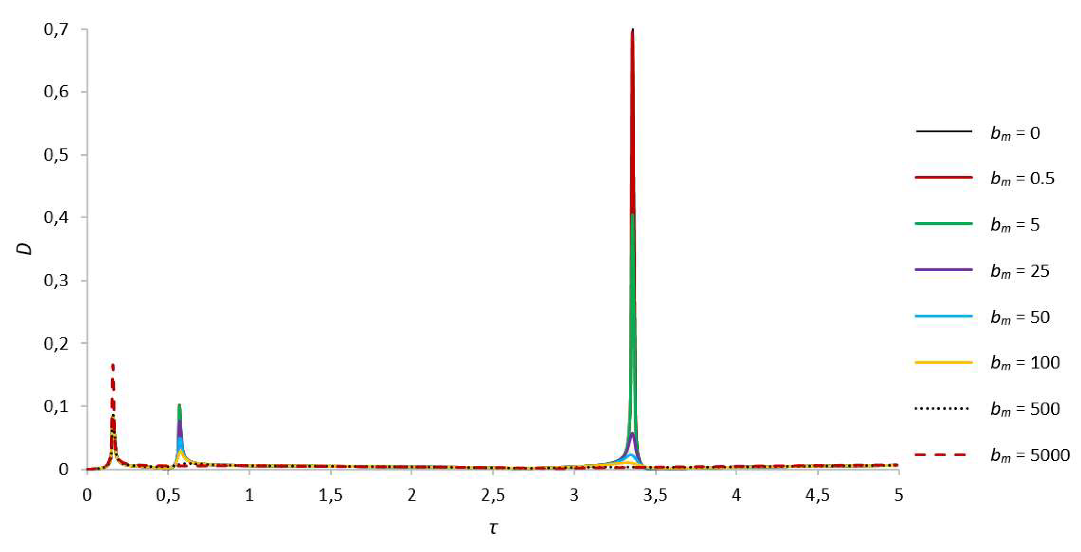 Preprints 85495 g011