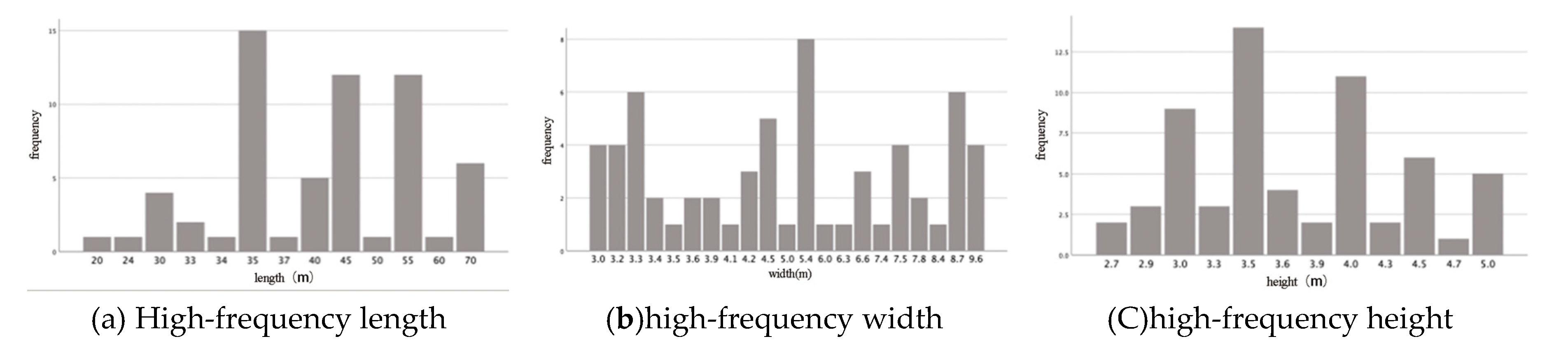 Preprints 107774 g002