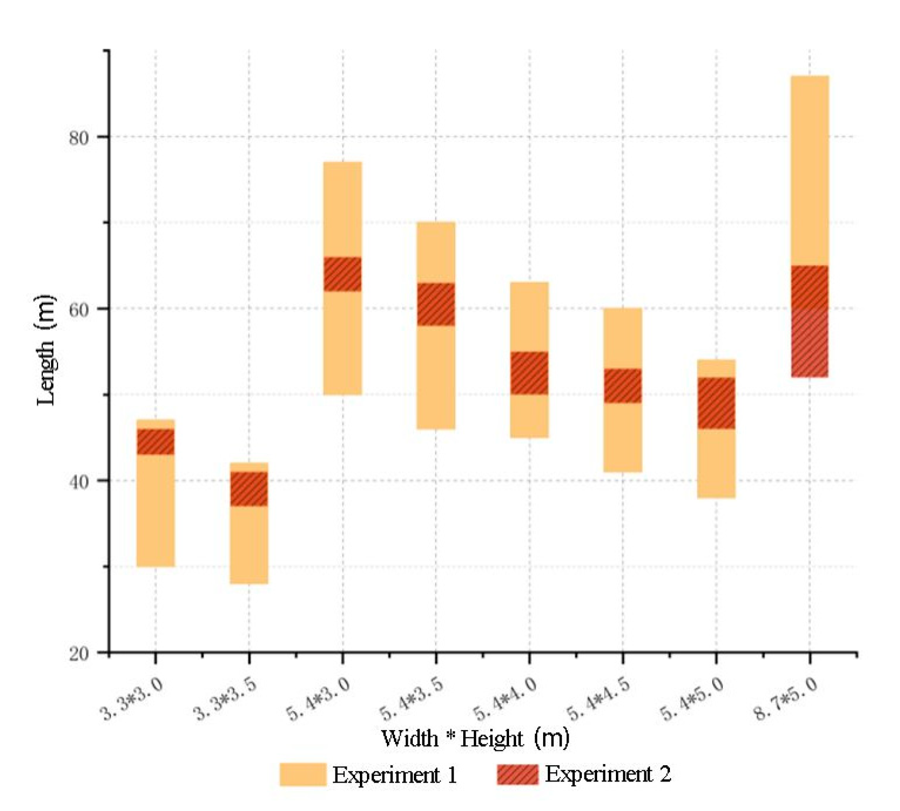 Preprints 107774 g005