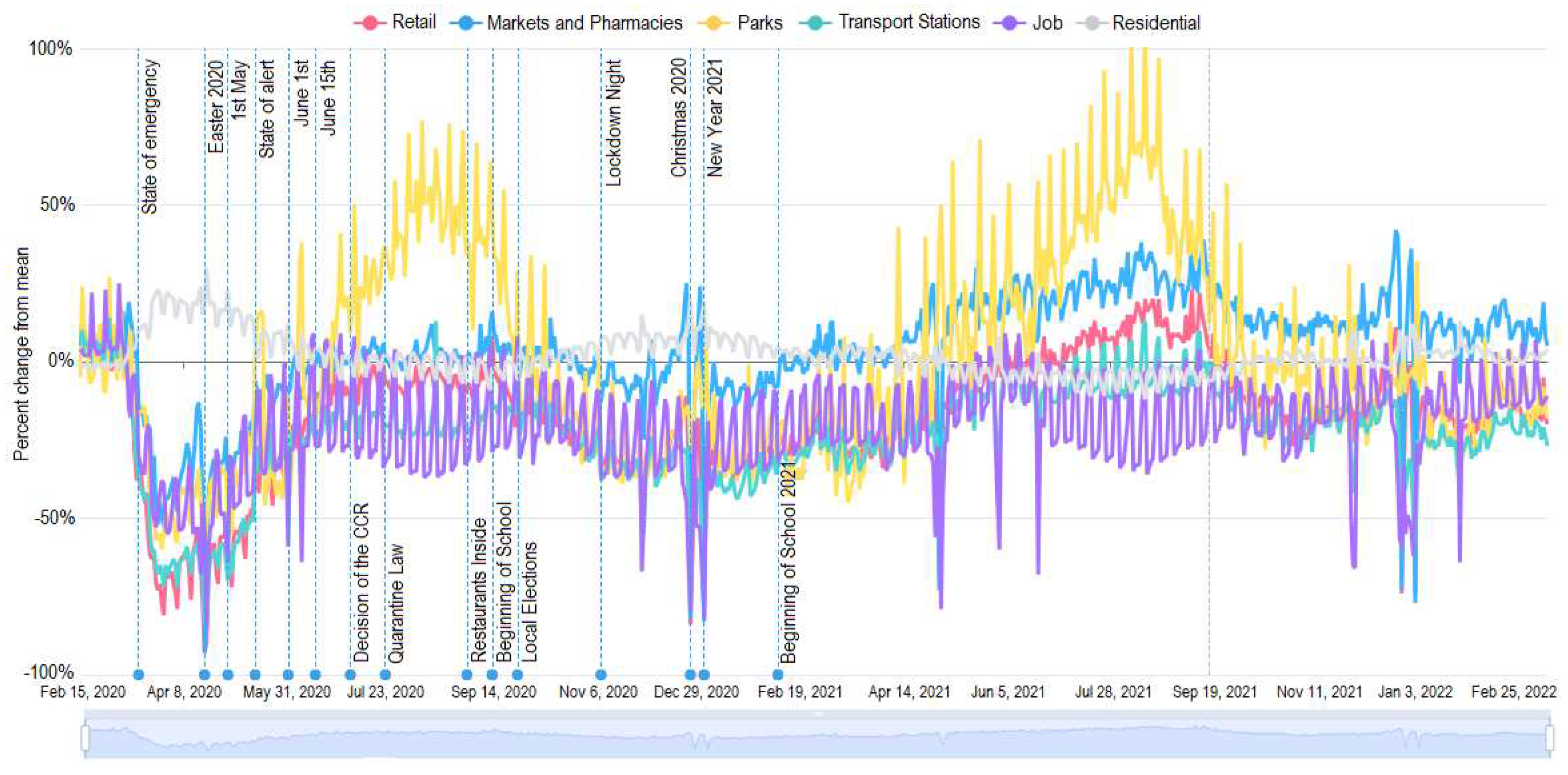 Preprints 90350 g001