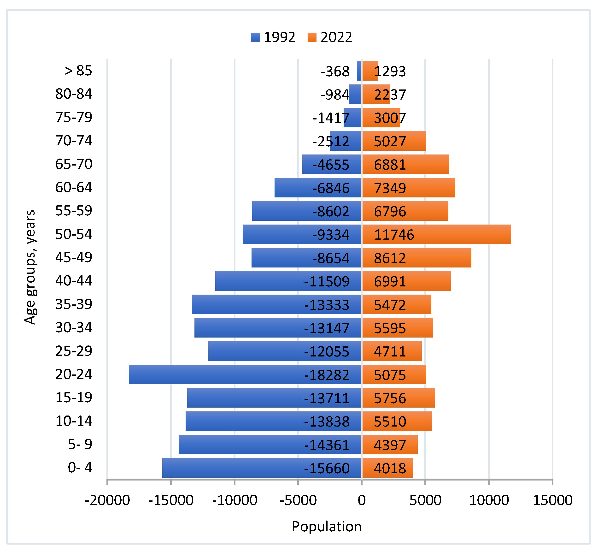 Preprints 90350 g006