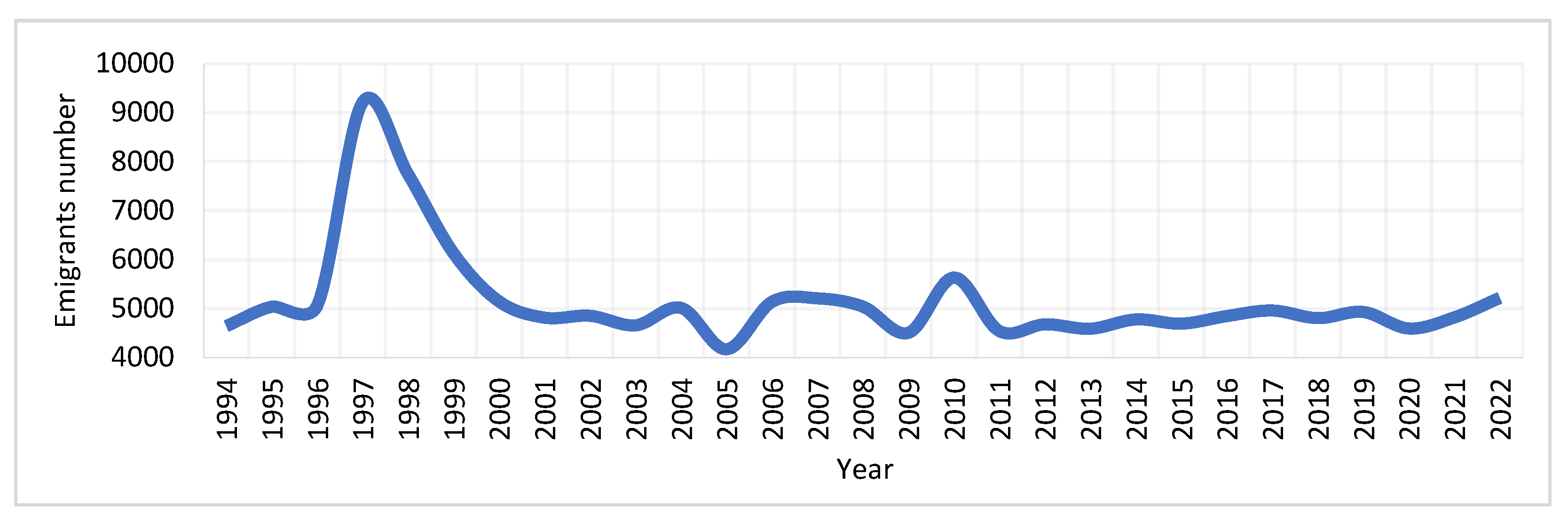 Preprints 90350 g008