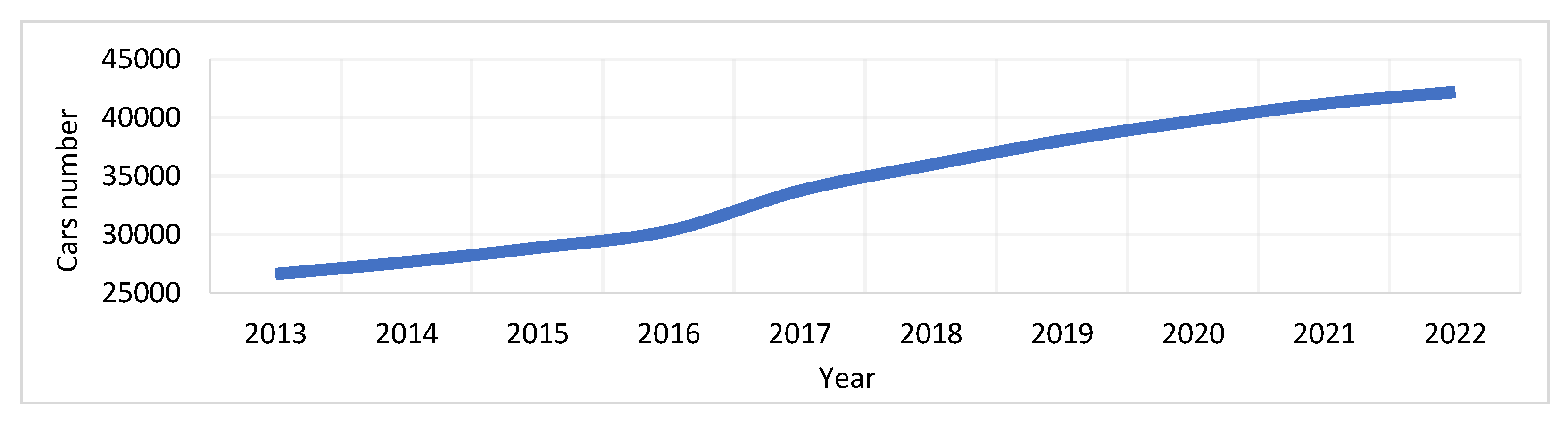 Preprints 90350 g017