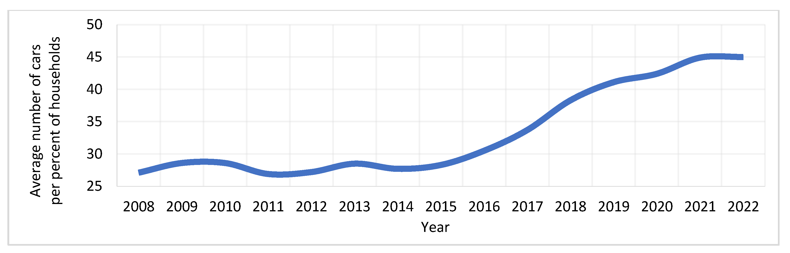 Preprints 90350 g018