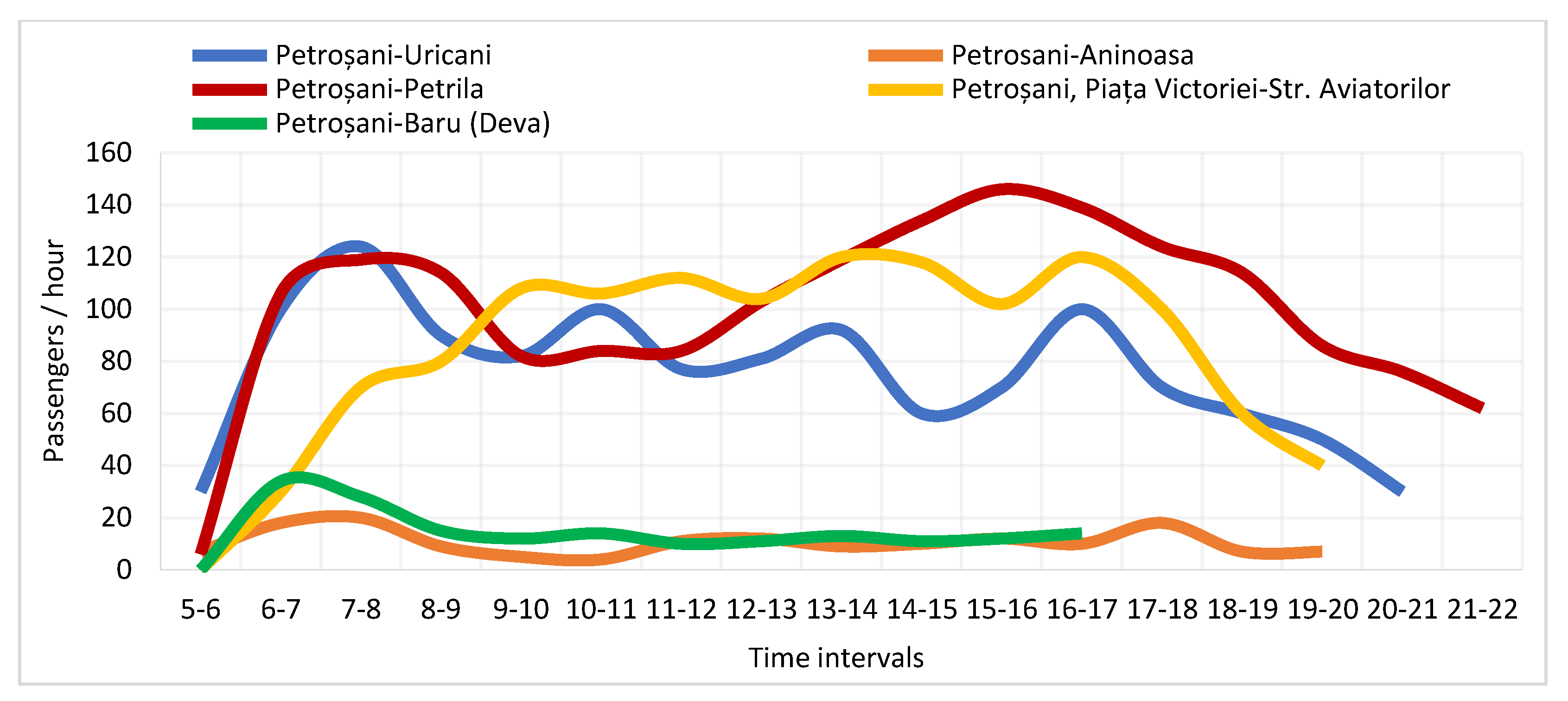 Preprints 90350 g019