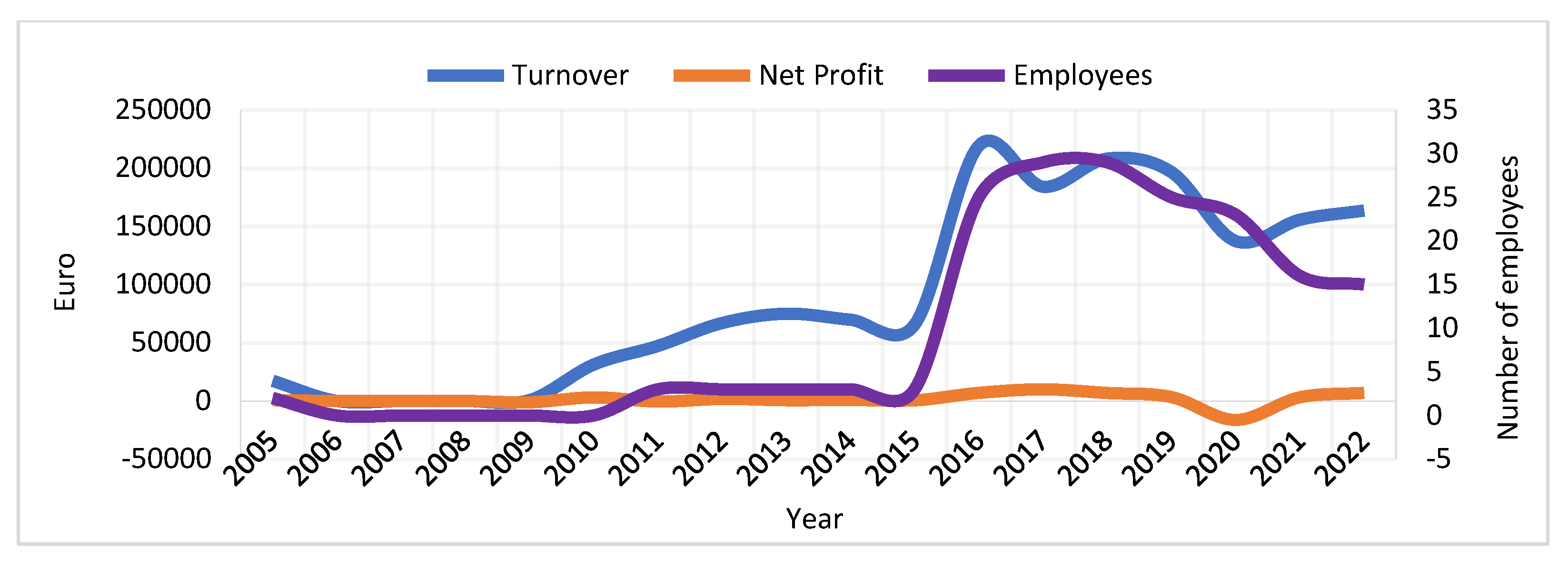 Preprints 90350 g022