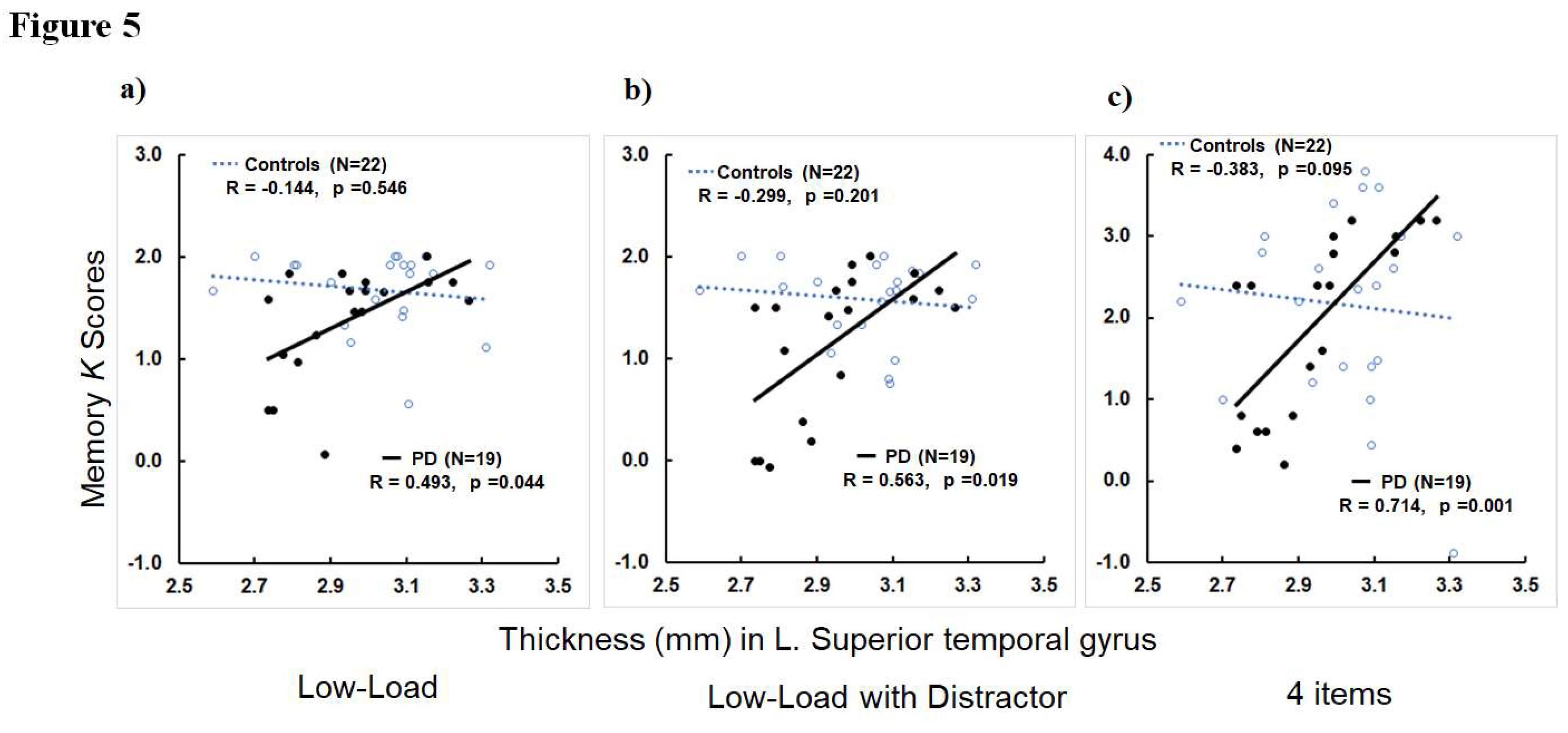 Preprints 71386 g005