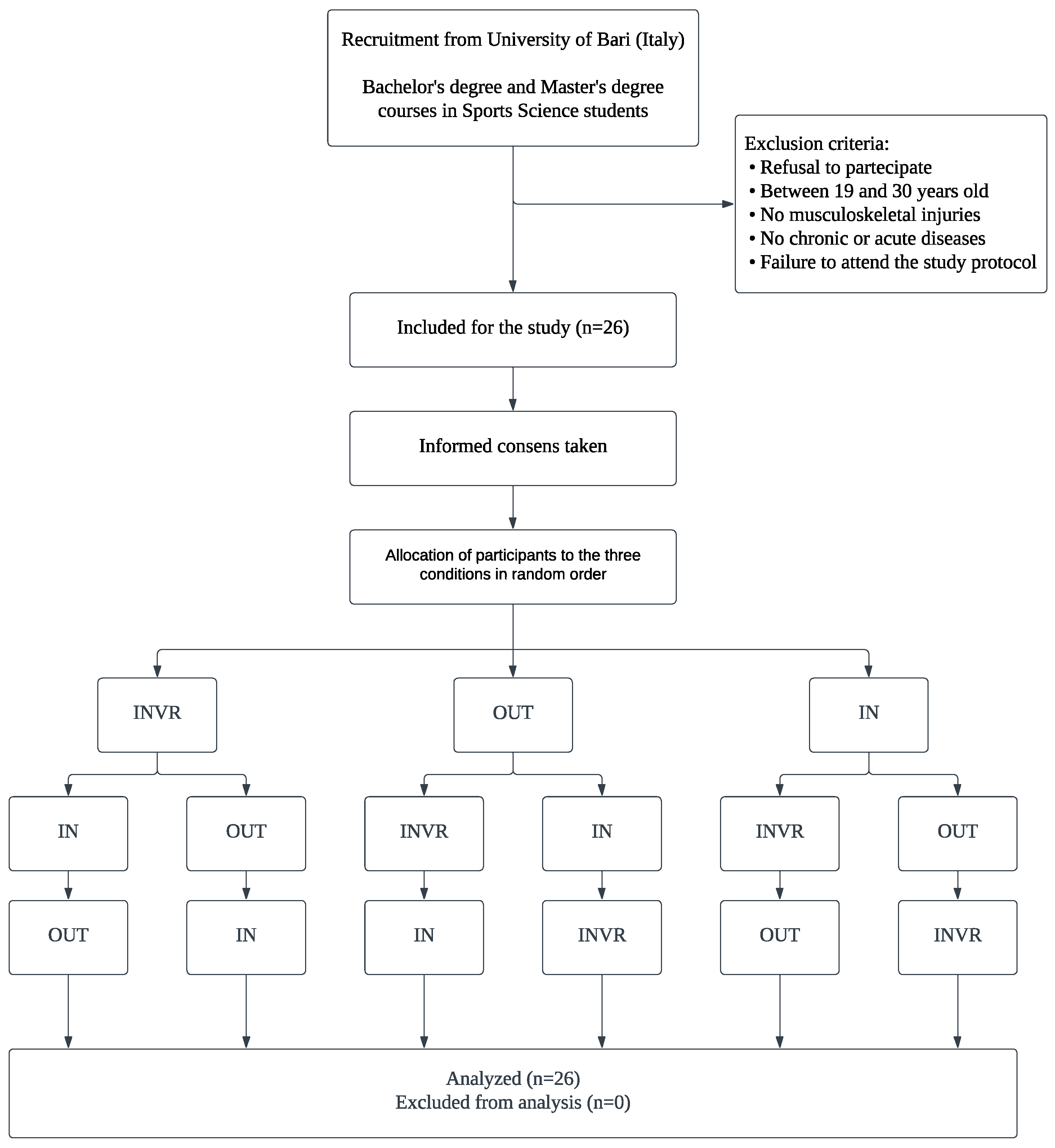 Preprints 91396 g001