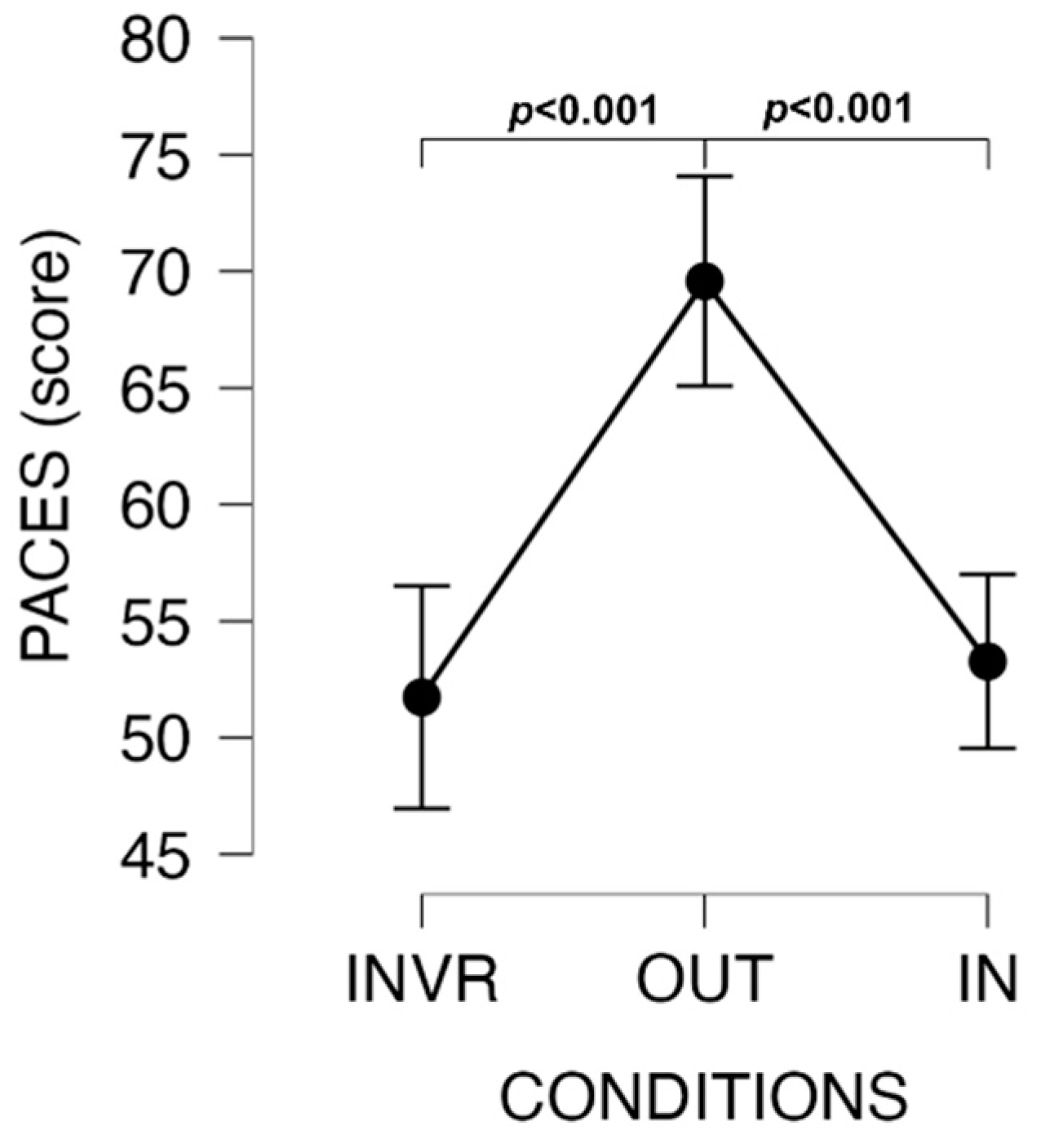 Preprints 91396 g005