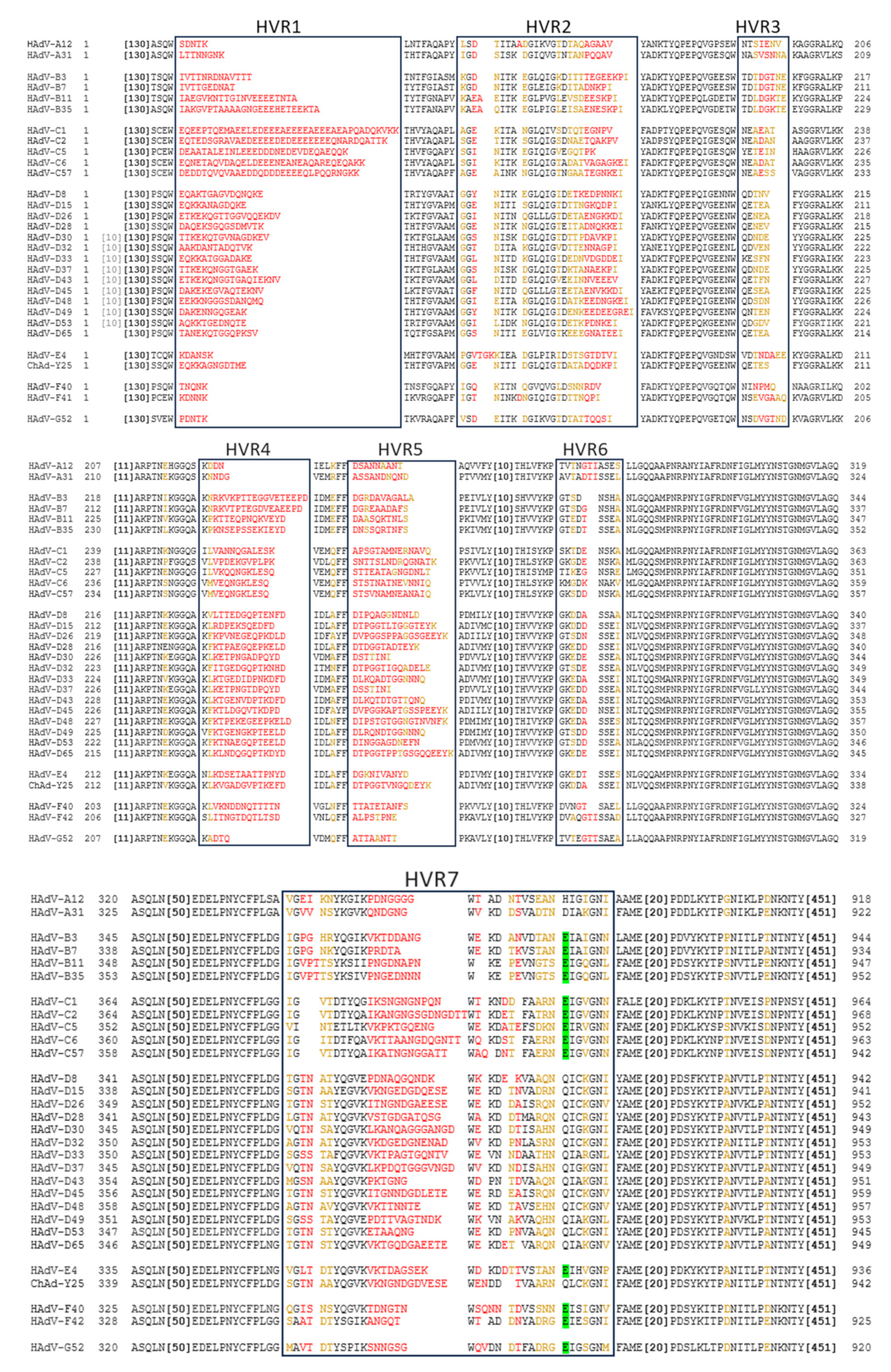 Preprints 107469 g002