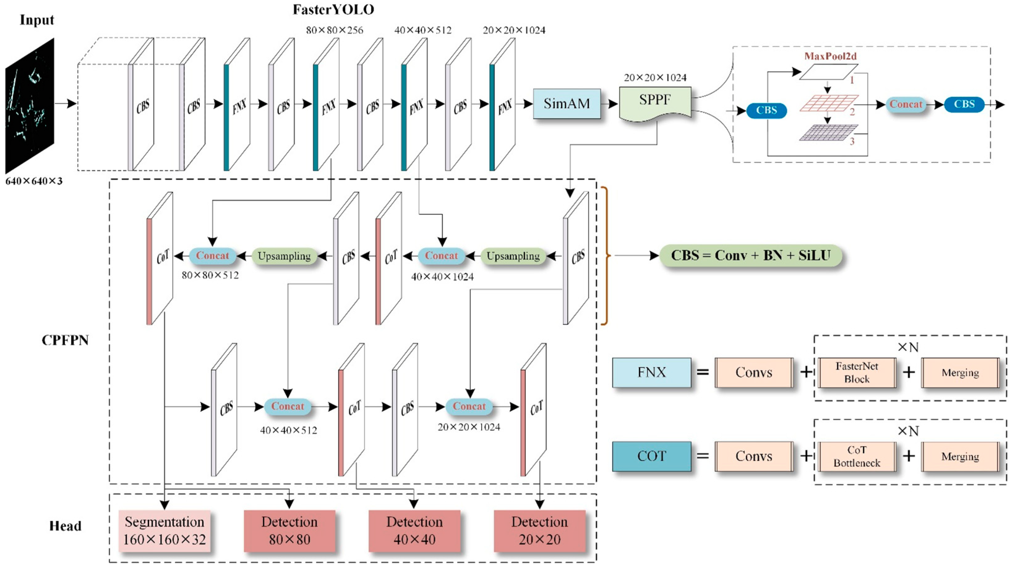 Preprints 91573 g001