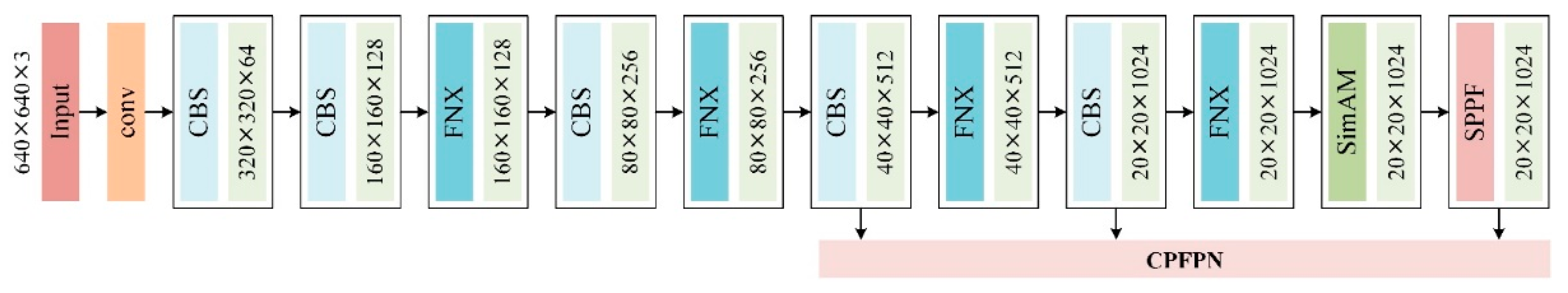 Preprints 91573 g002