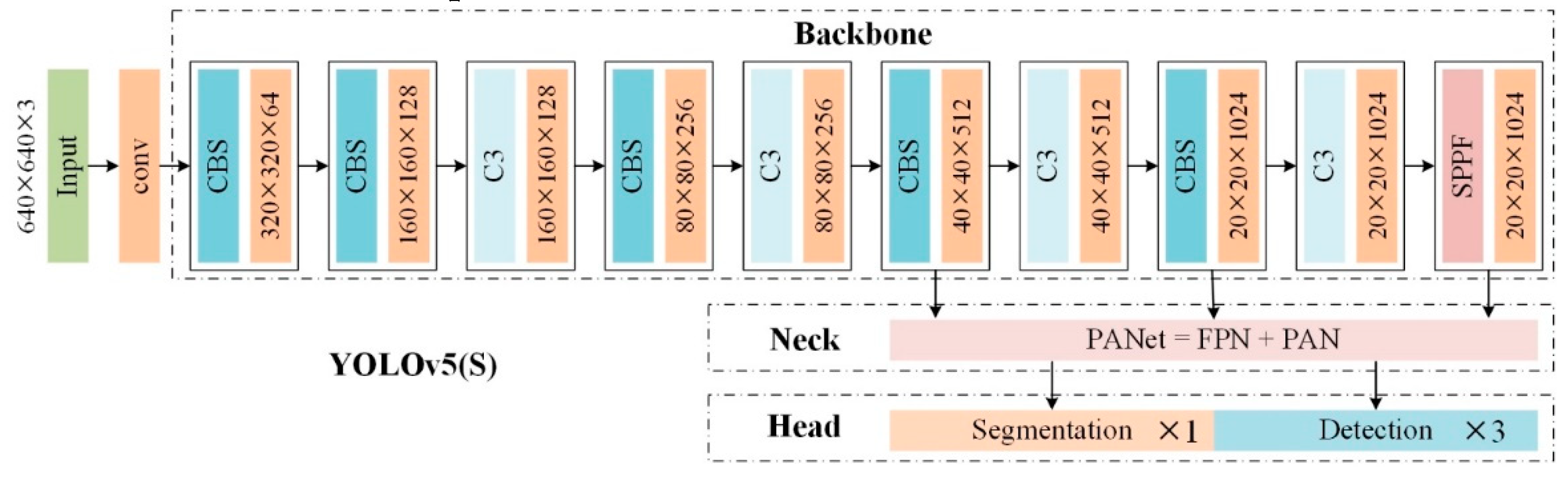 Preprints 91573 g003