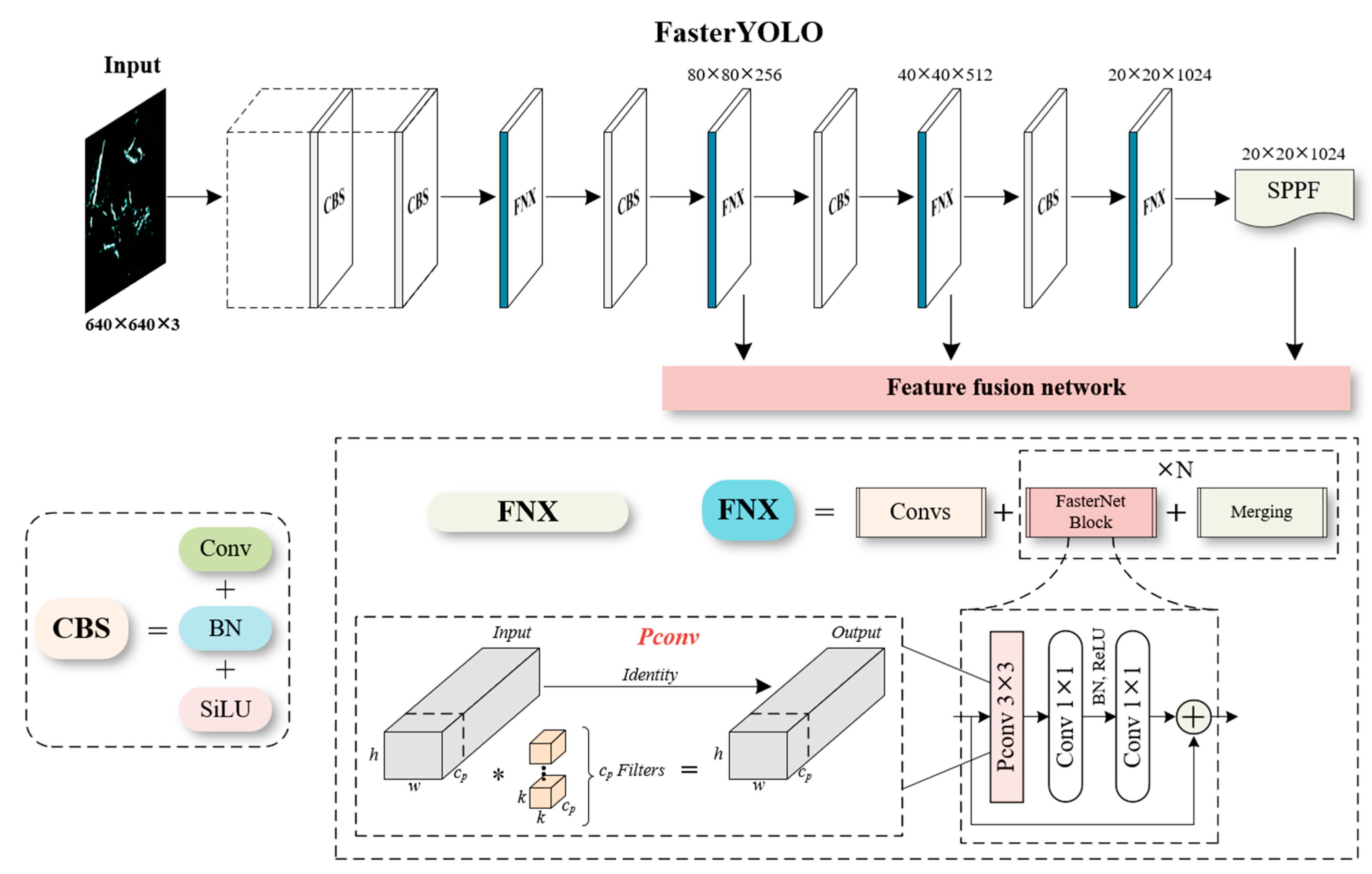 Preprints 91573 g004