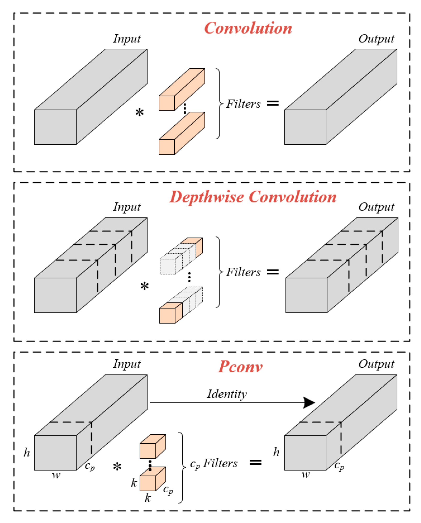 Preprints 91573 g005