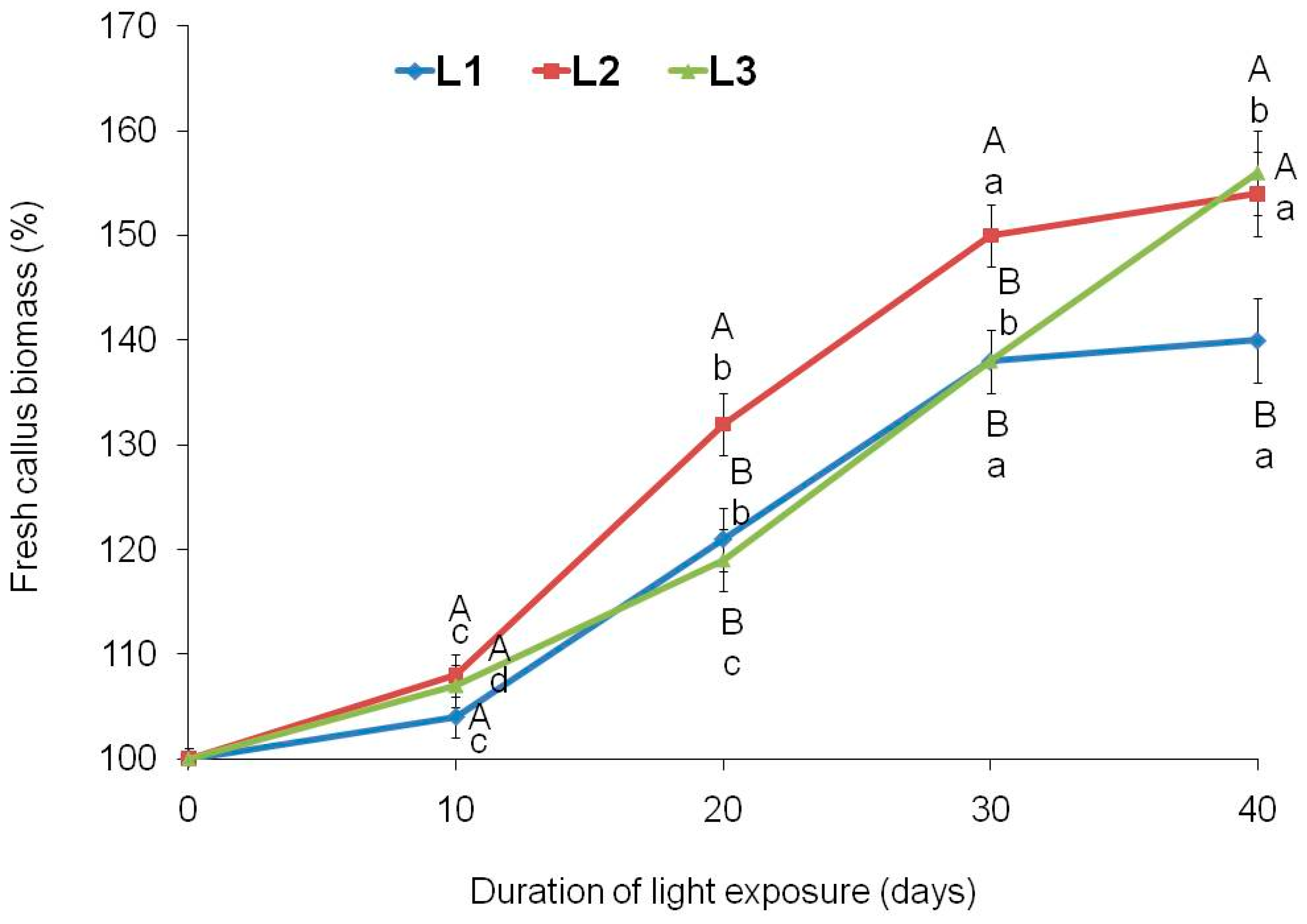 Preprints 93126 g002