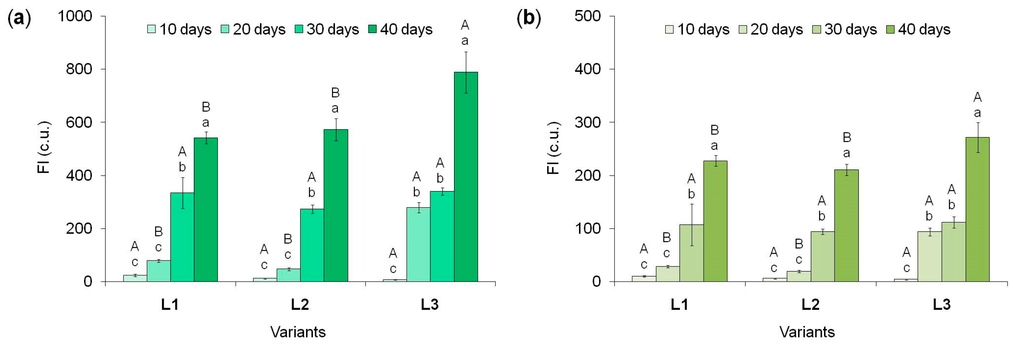 Preprints 93126 g003